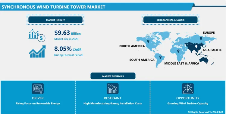 Synchronous Wind Turbine Tower Market - Global Demand amp; Analysis