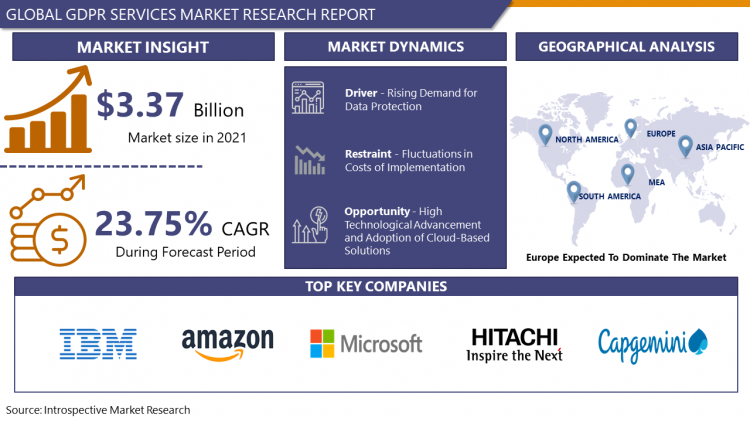 GDPR Services Market