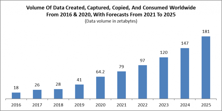 GDPR Services Market