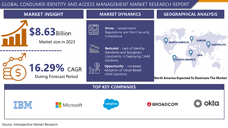 CONSUMER IDENTITY AND ACCESS MANAGEMENT