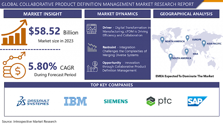 COLLABORATIVE PRODUCT DEFINITION MANAGEMENT