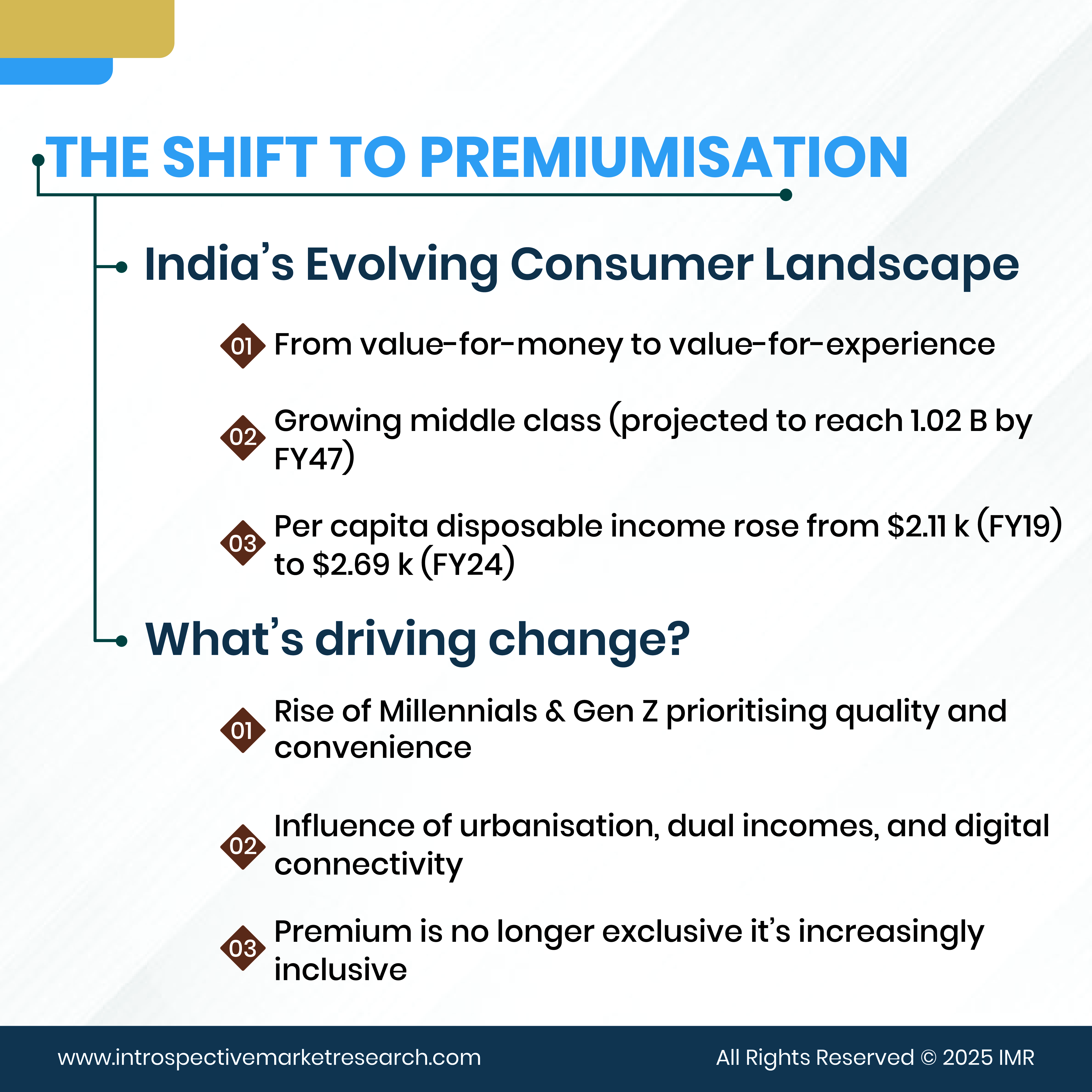 Affordable Luxury in India: How Premiumisation is Reshaping Consumer Preferences