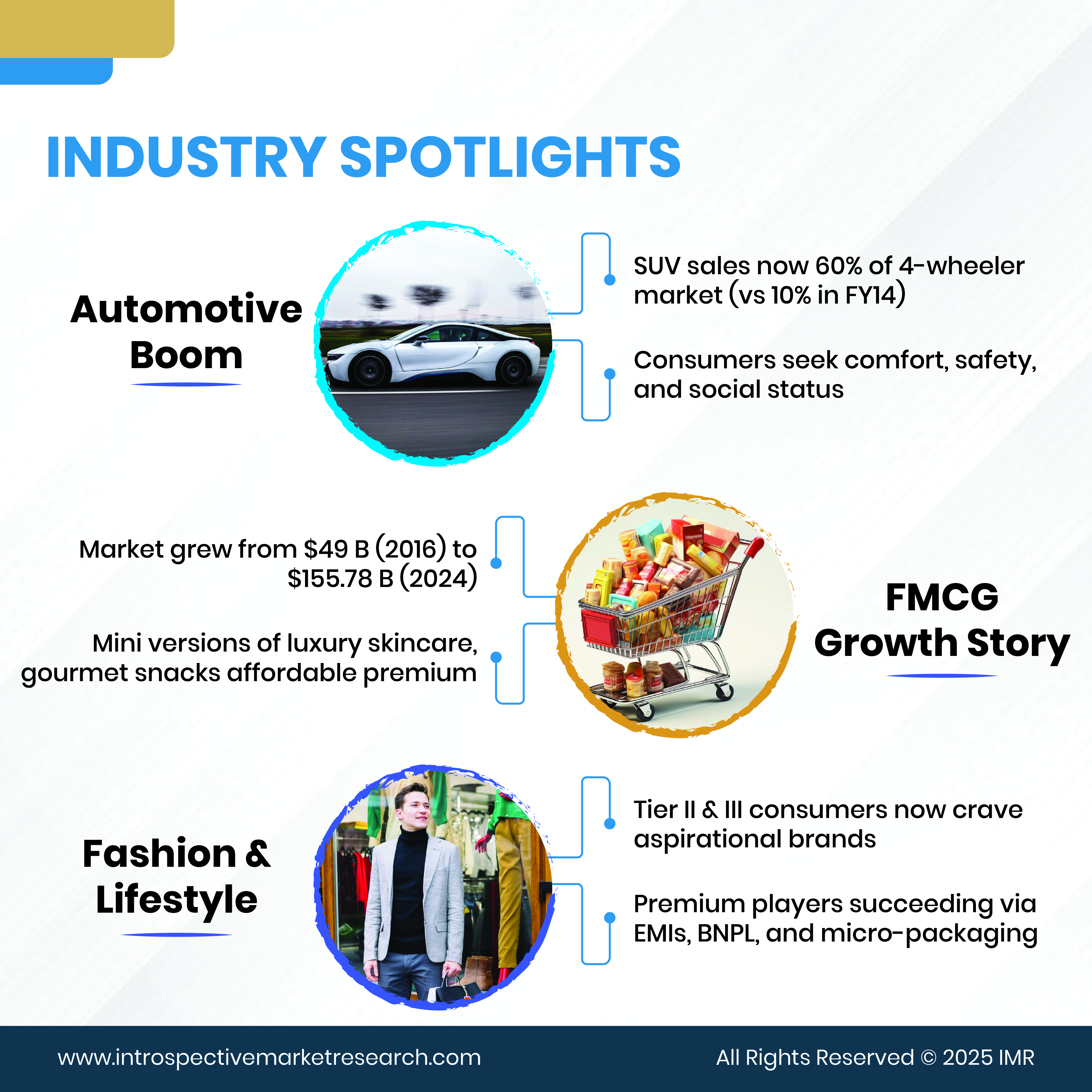 Affordable Luxury in India: How Premiumisation is Reshaping Consumer Preferences