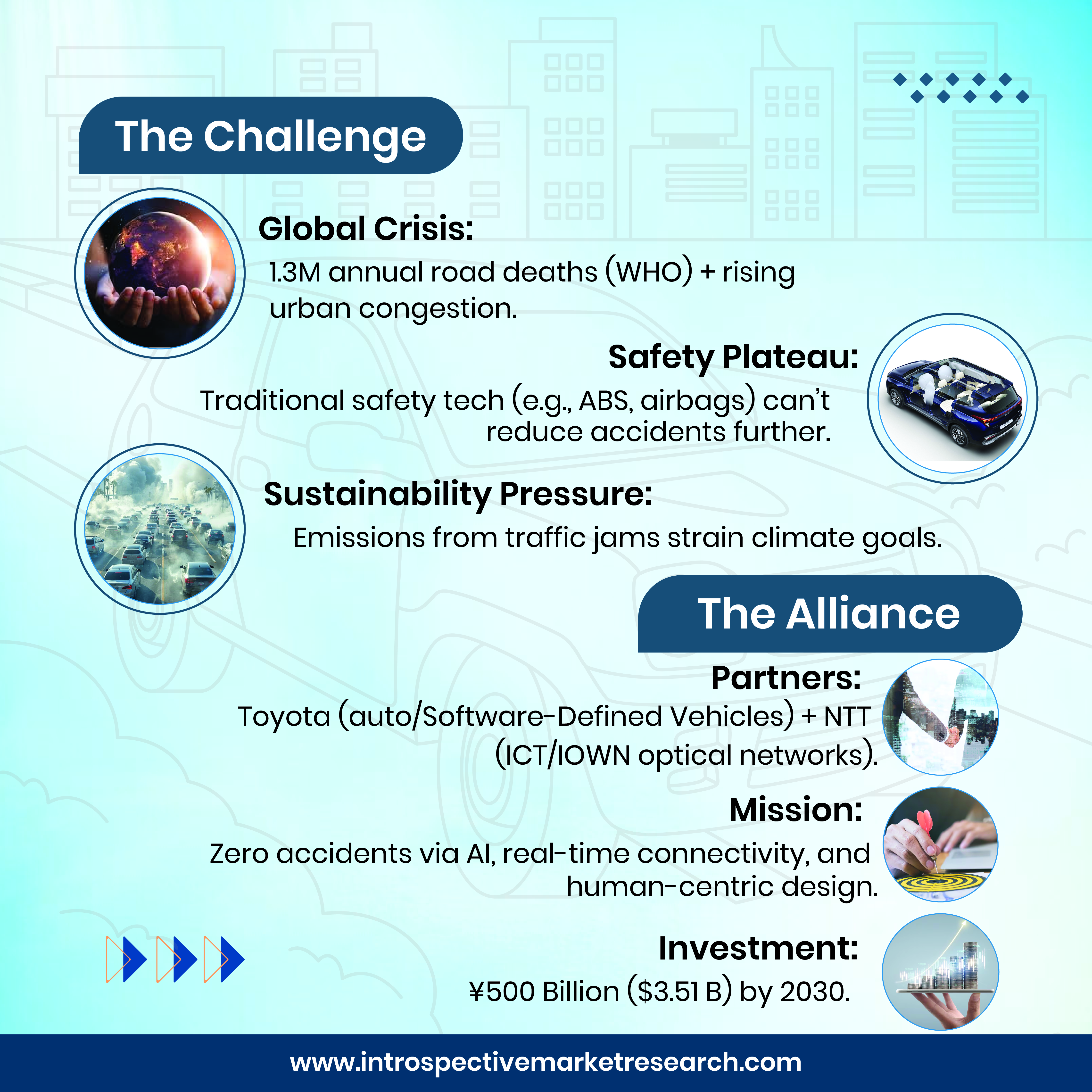 Toyota & NTT: Redefining Mobility for a Zero-Accident World