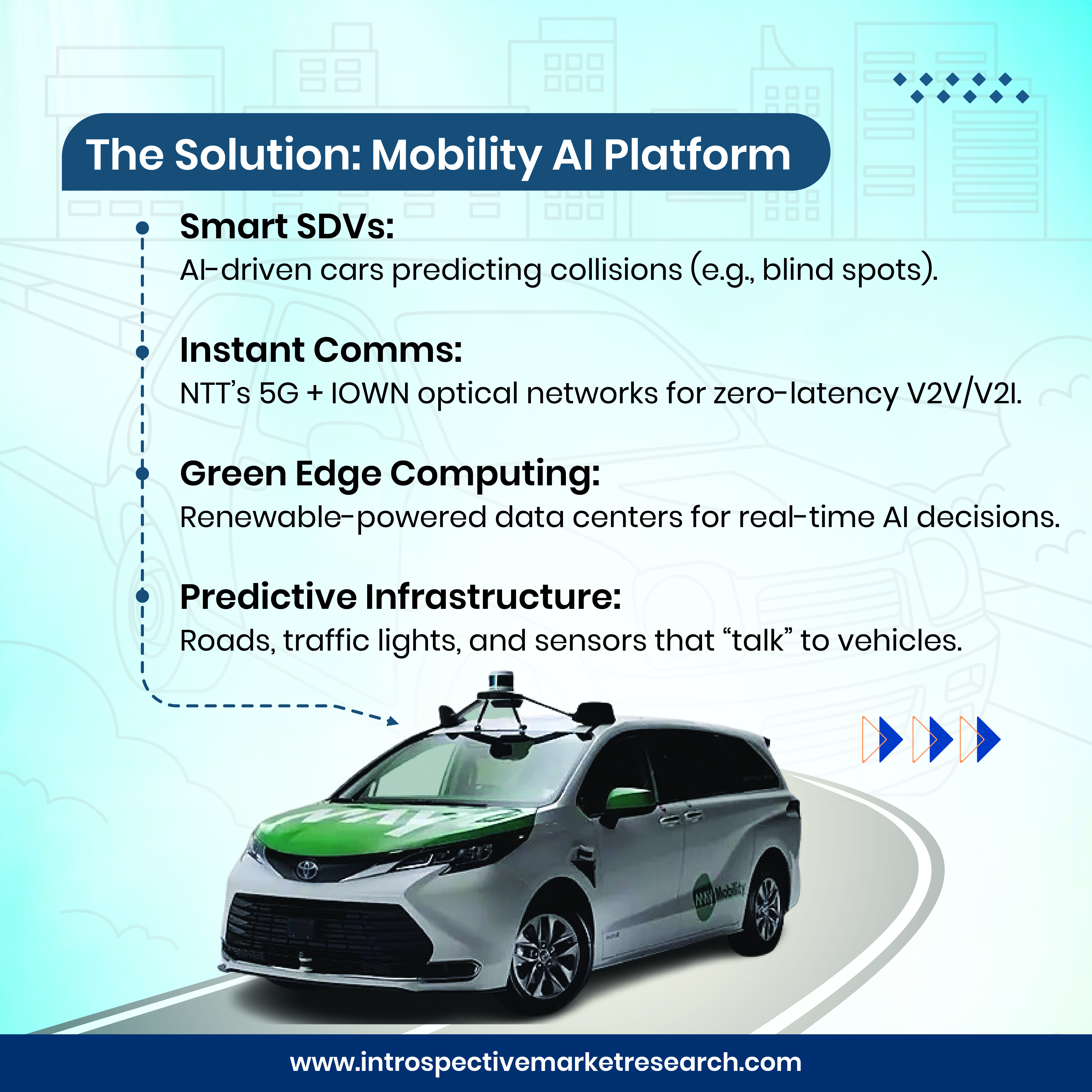 Toyota & NTT: Redefining Mobility for a Zero-Accident World