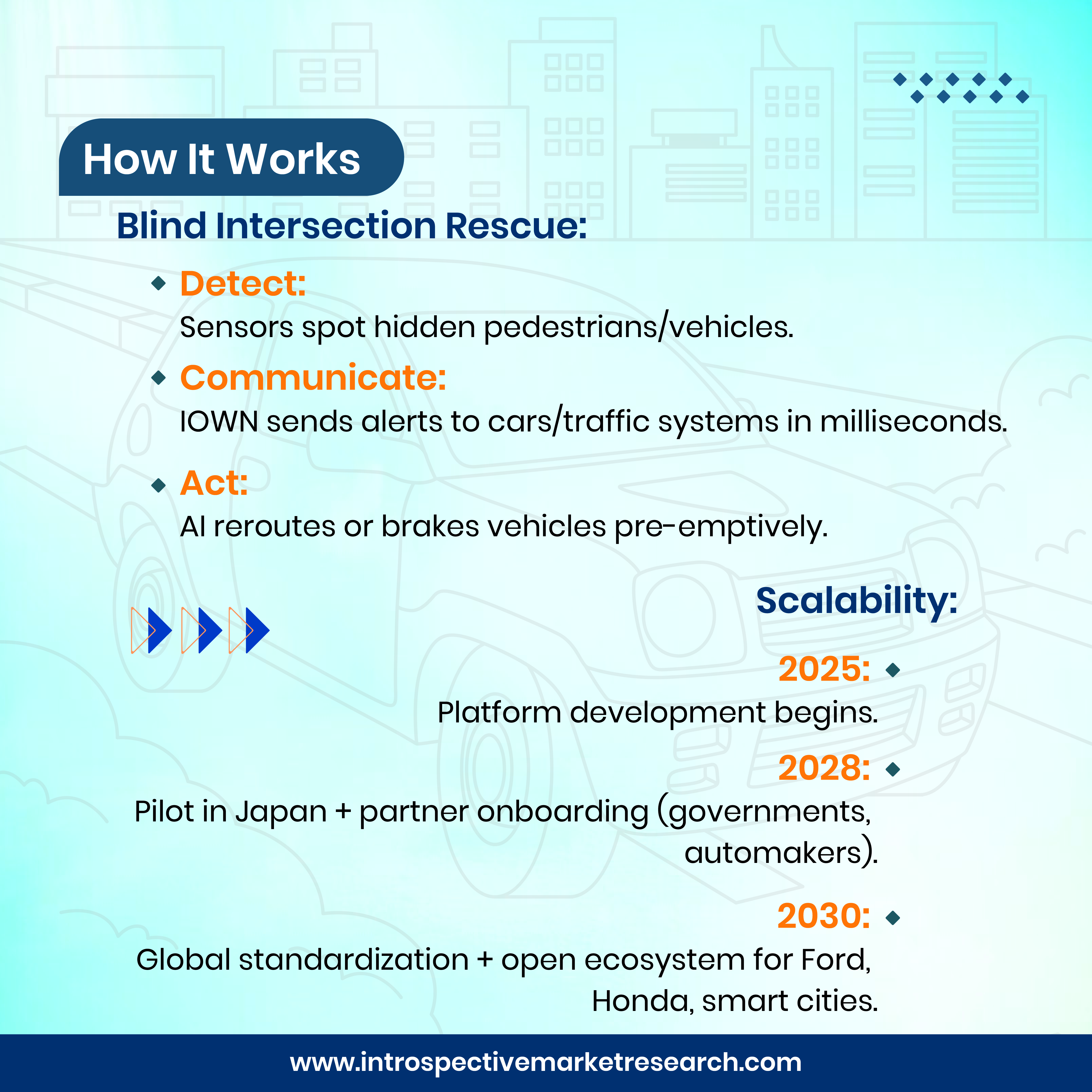 Toyota & NTT: Redefining Mobility for a Zero-Accident World