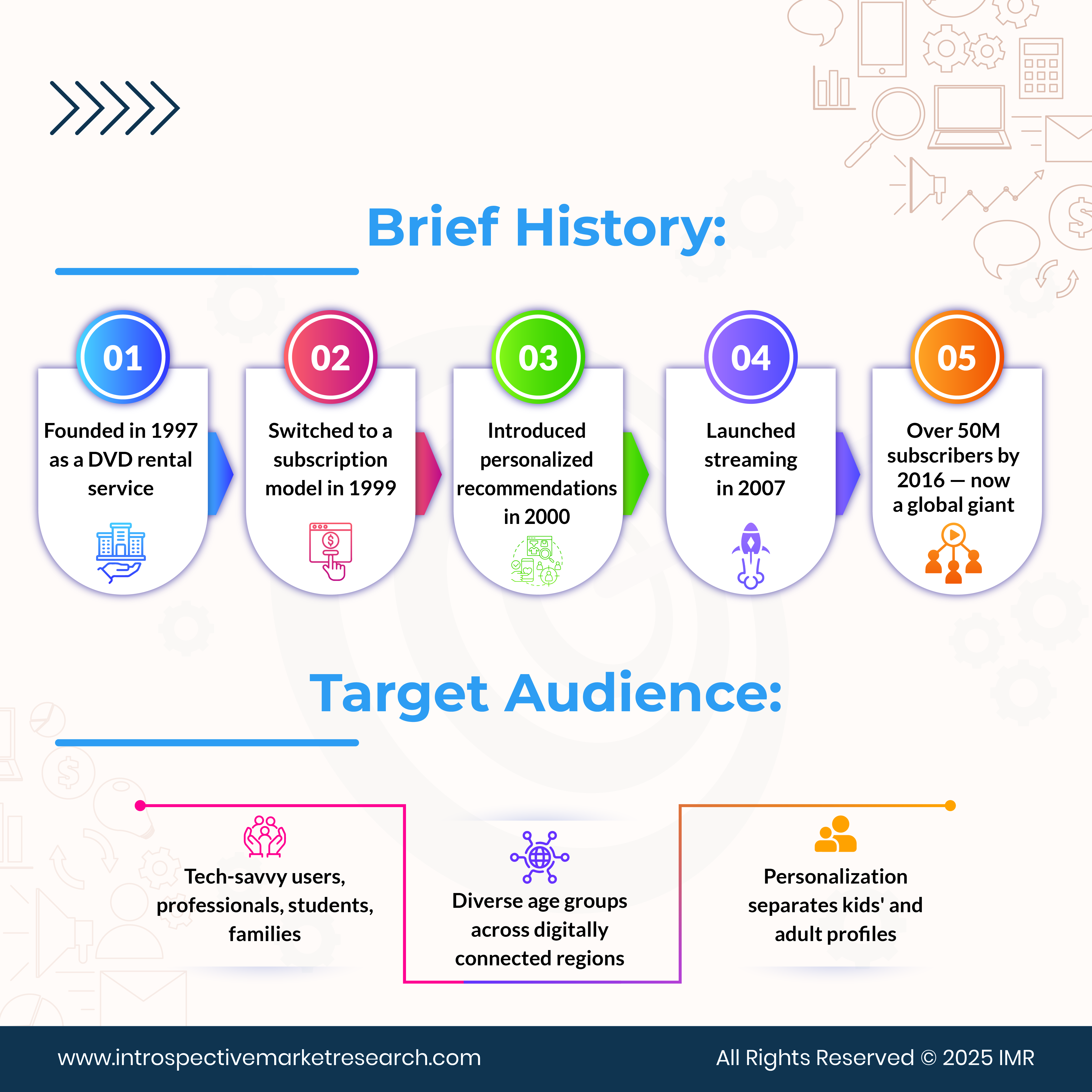 Netflix: From DVD Rentals to Global Streaming Dominance