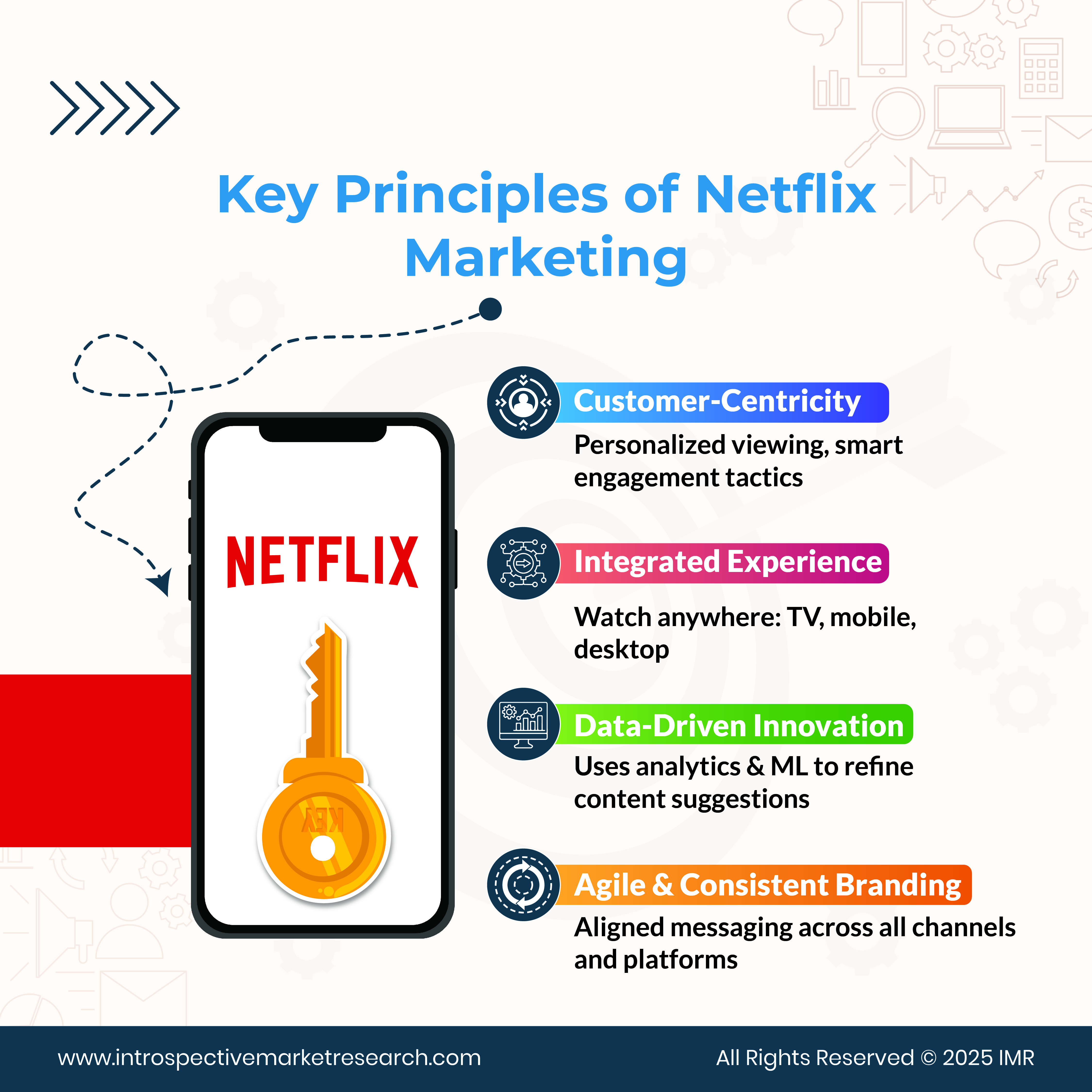 Netflix: From DVD Rentals to Global Streaming Dominance