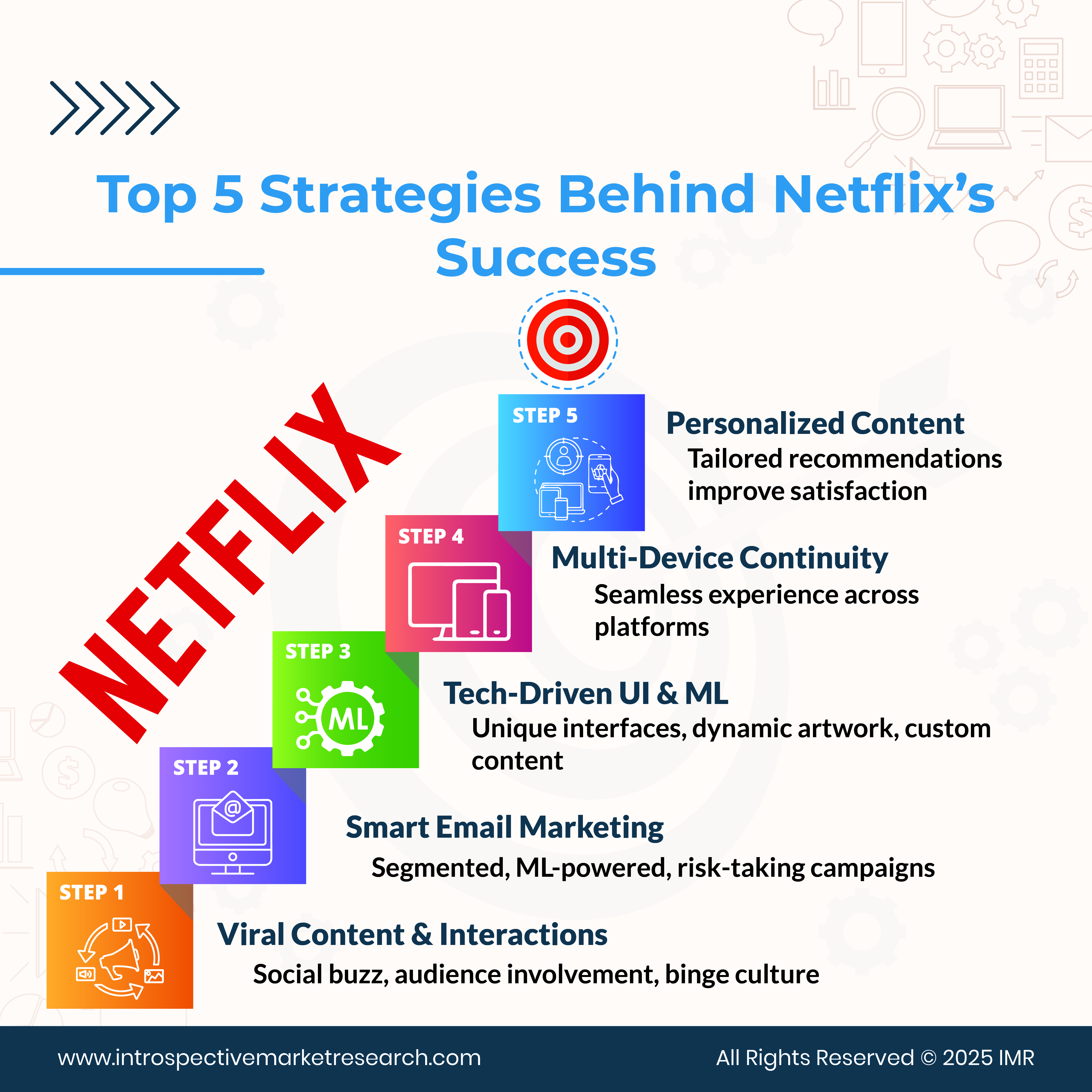 Netflix: From DVD Rentals to Global Streaming Dominance