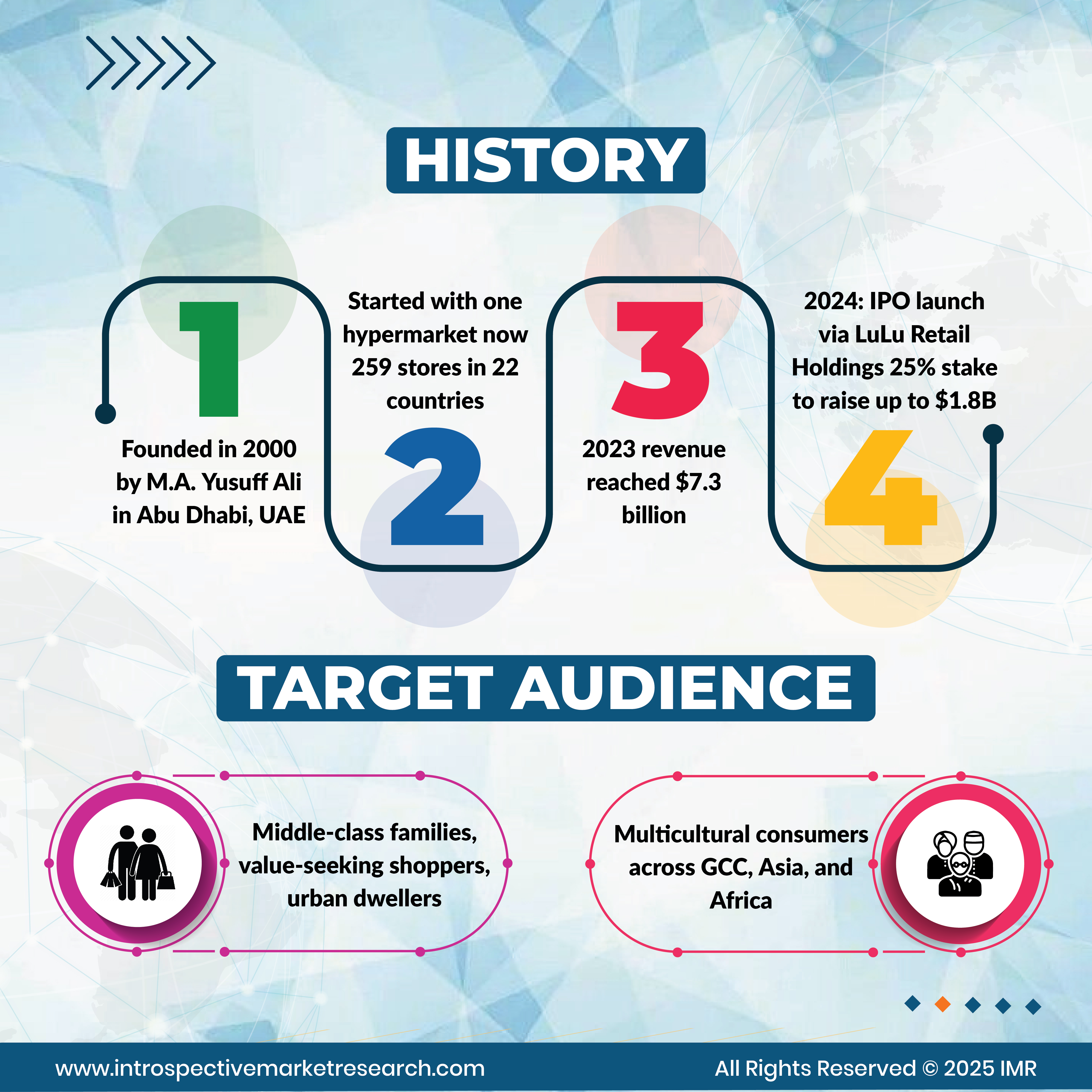 LuLu Group International: From a Single Store to a Global Retail Powerhouse