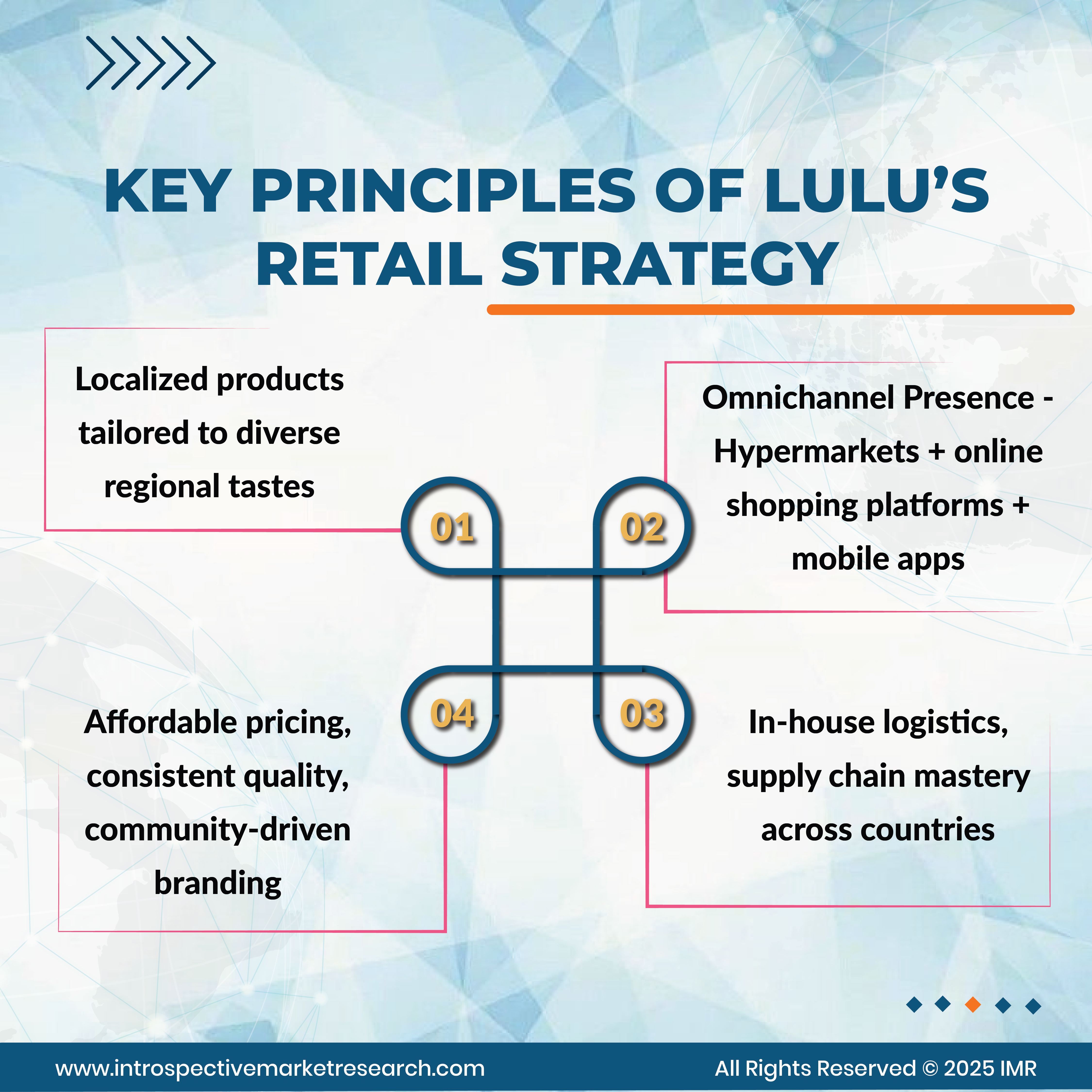 LuLu Group International: From a Single Store to a Global Retail Powerhouse