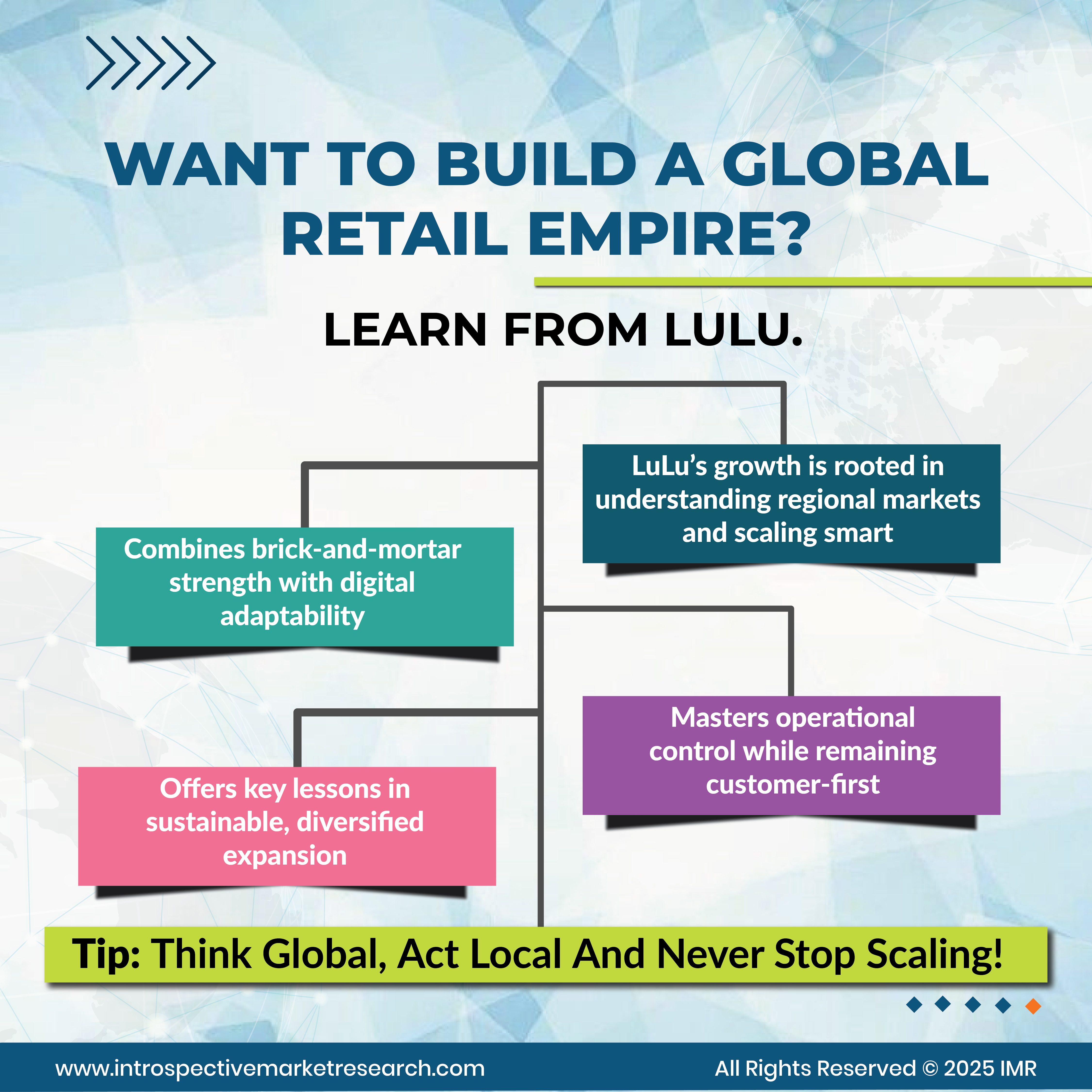 LuLu Group International: From a Single Store to a Global Retail Powerhouse