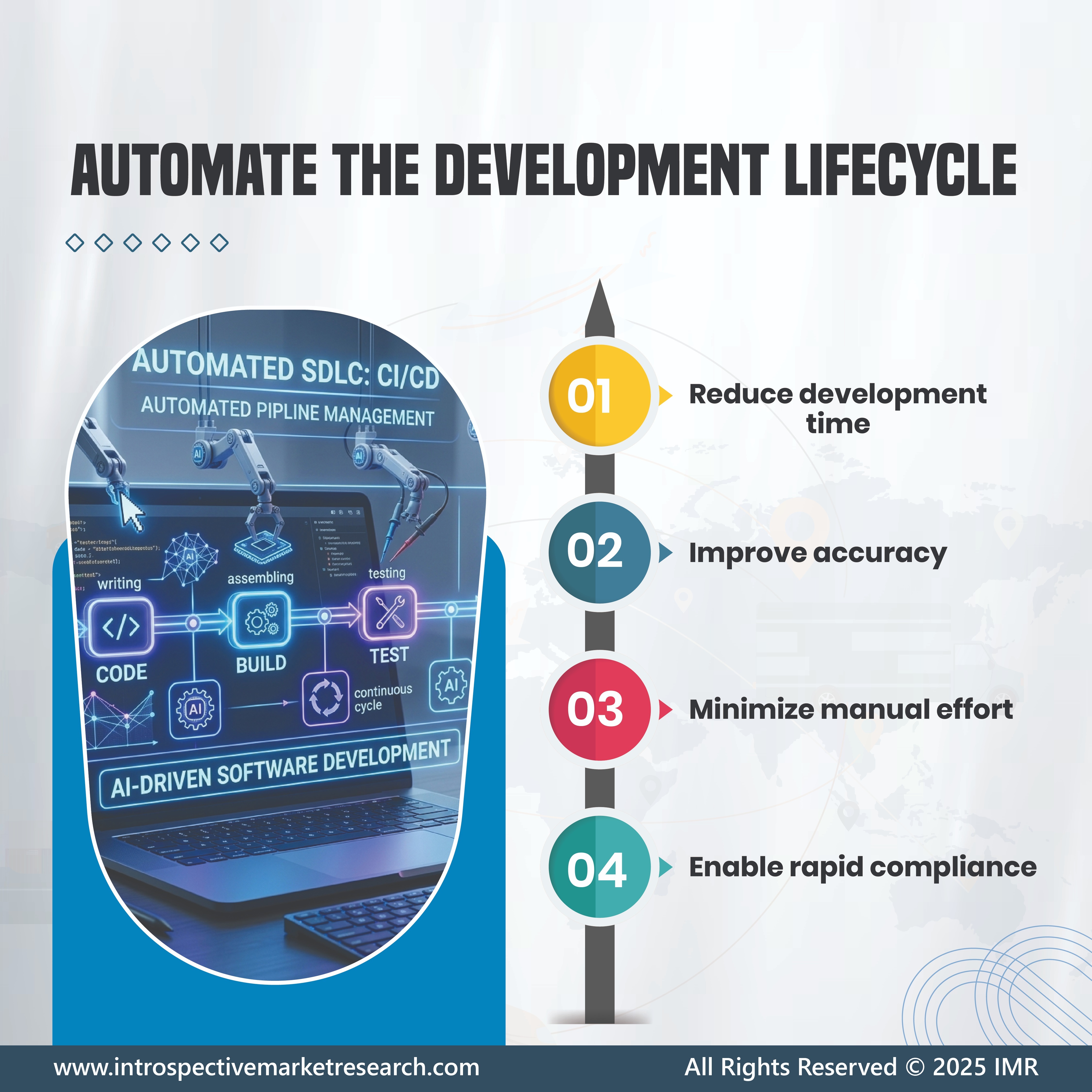 AI-Driven Software Development Platform by Fujitsu Limited