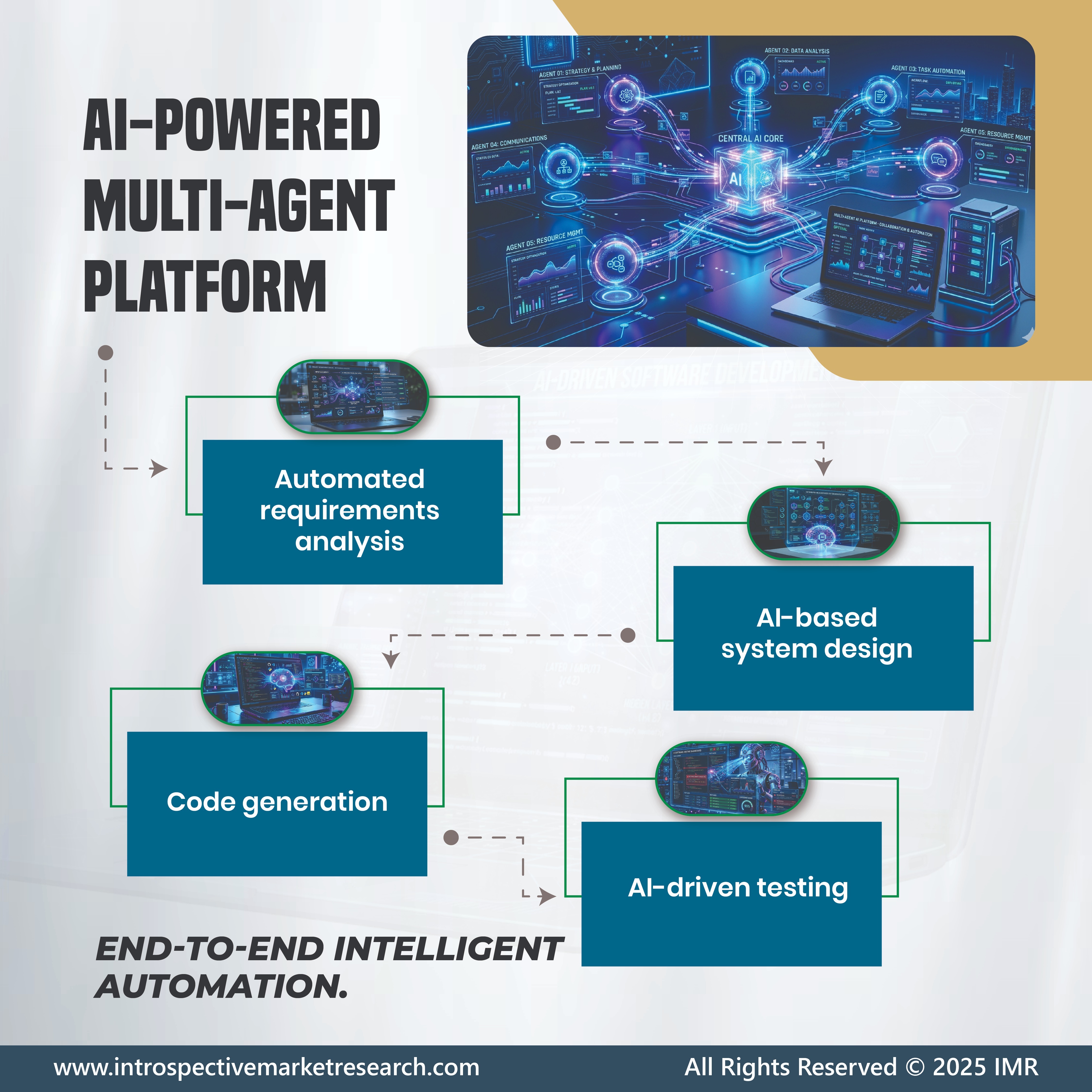 AI-Driven Software Development Platform by Fujitsu Limited