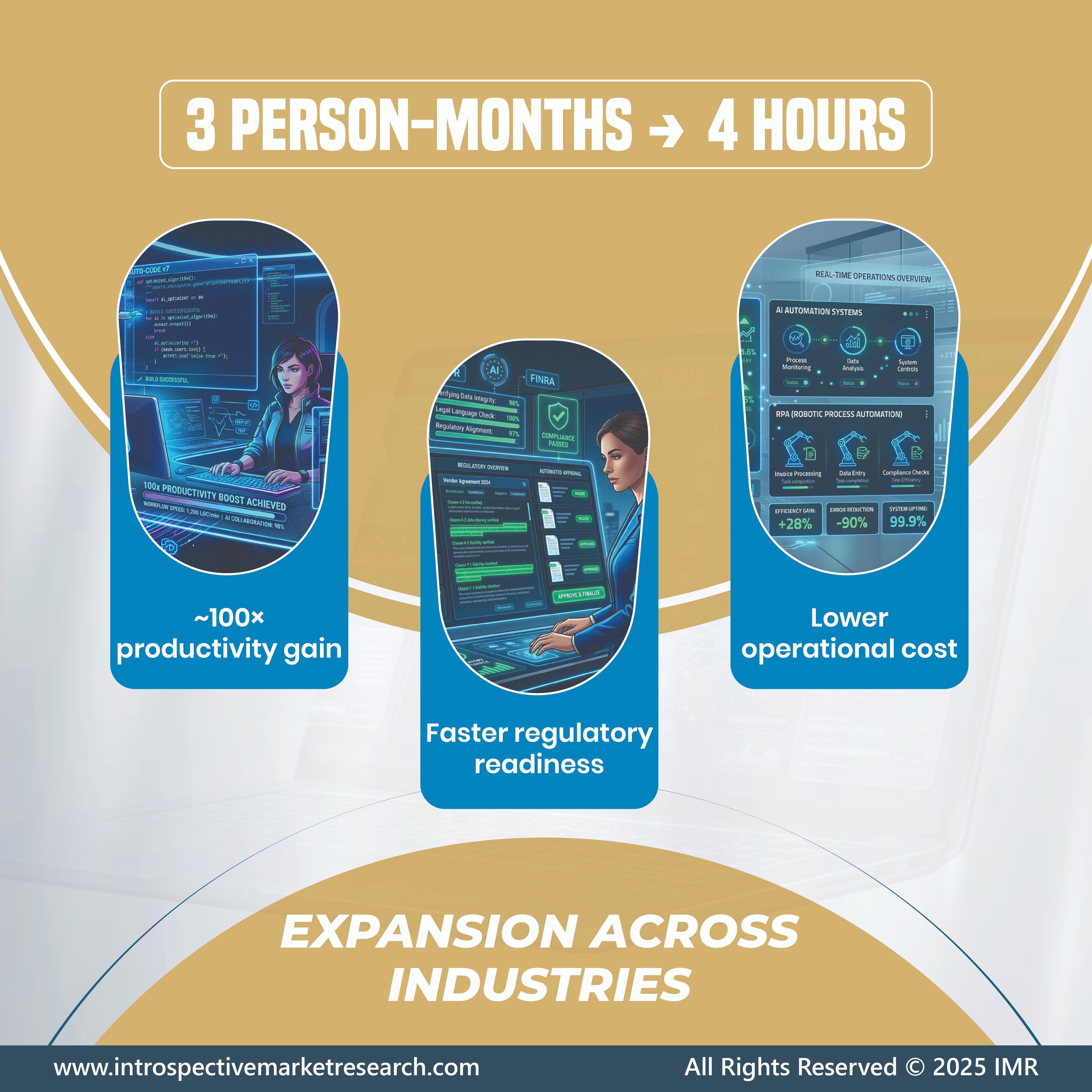 AI-Driven Software Development Platform by Fujitsu Limited