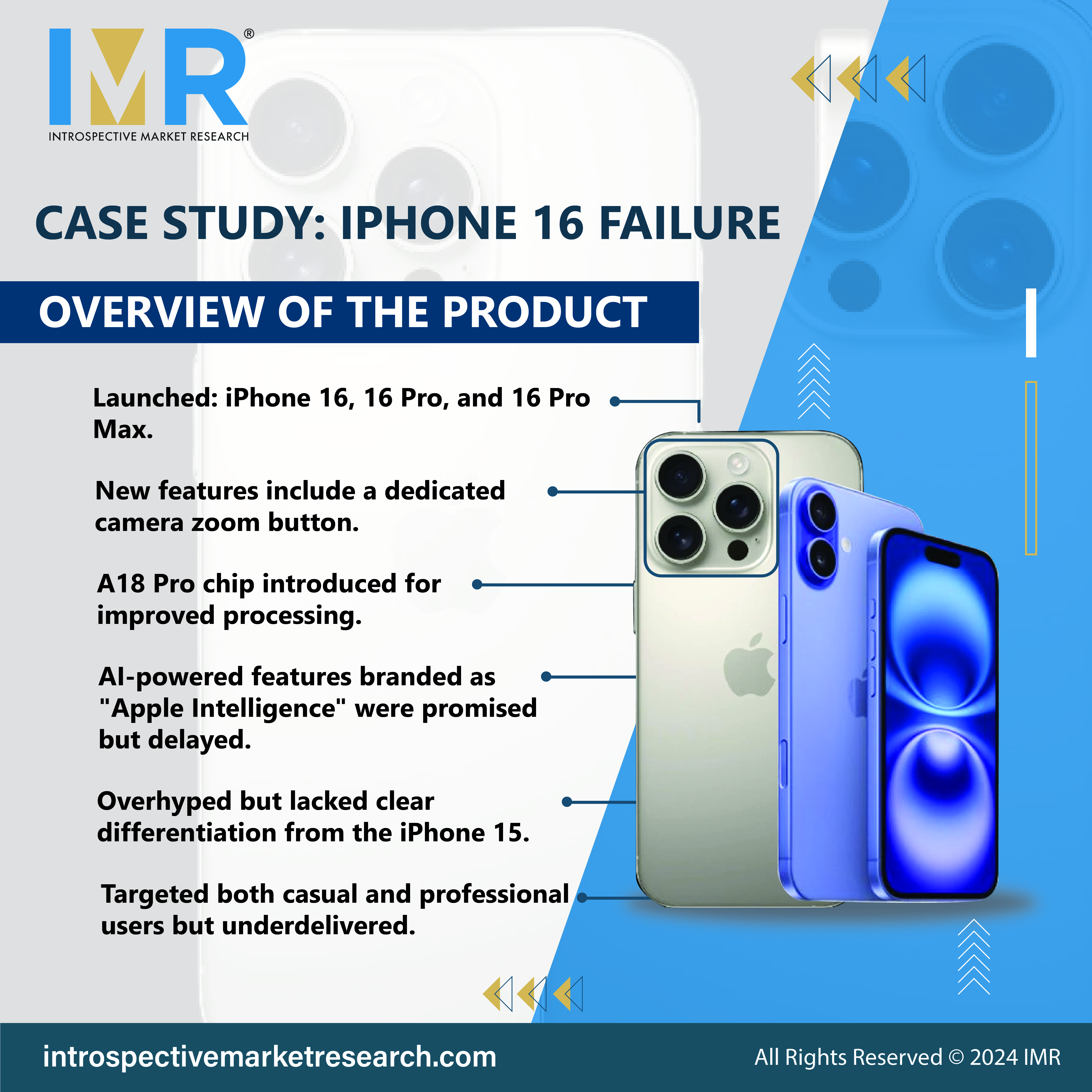 Why Did the iPhone 16 Plus Fail?