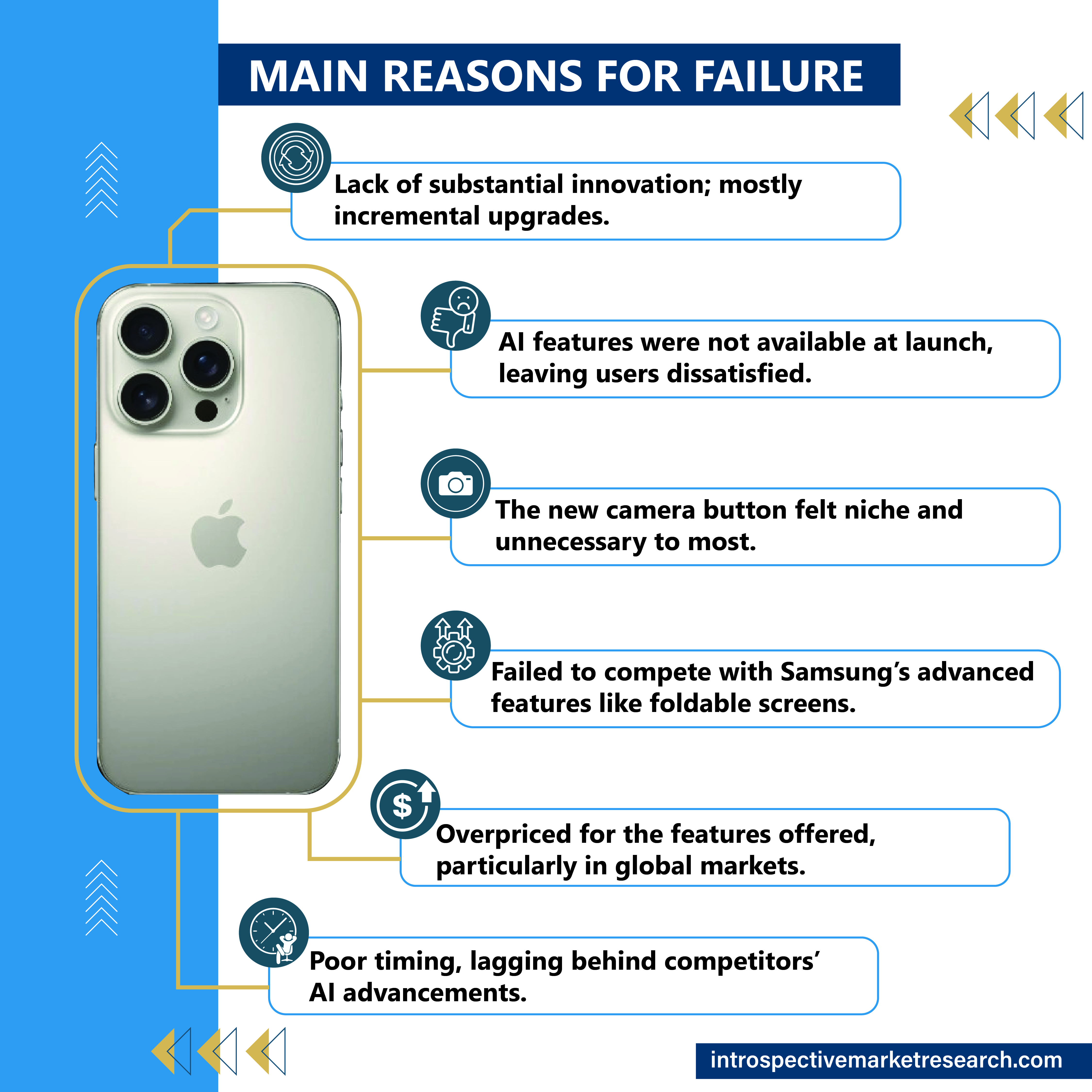 Why Did the iPhone 16 Plus Fail?