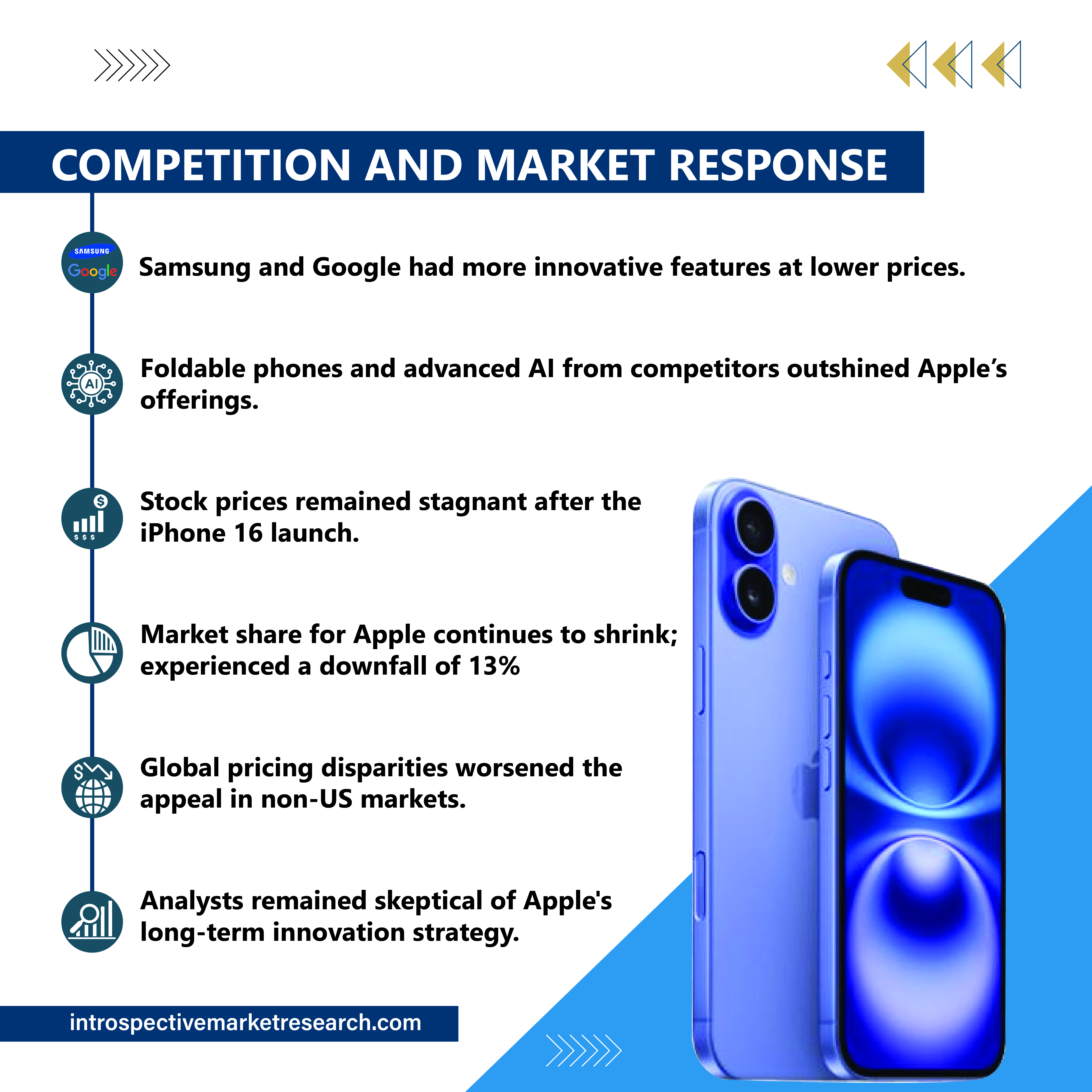 Why Did the iPhone 16 Plus Fail?