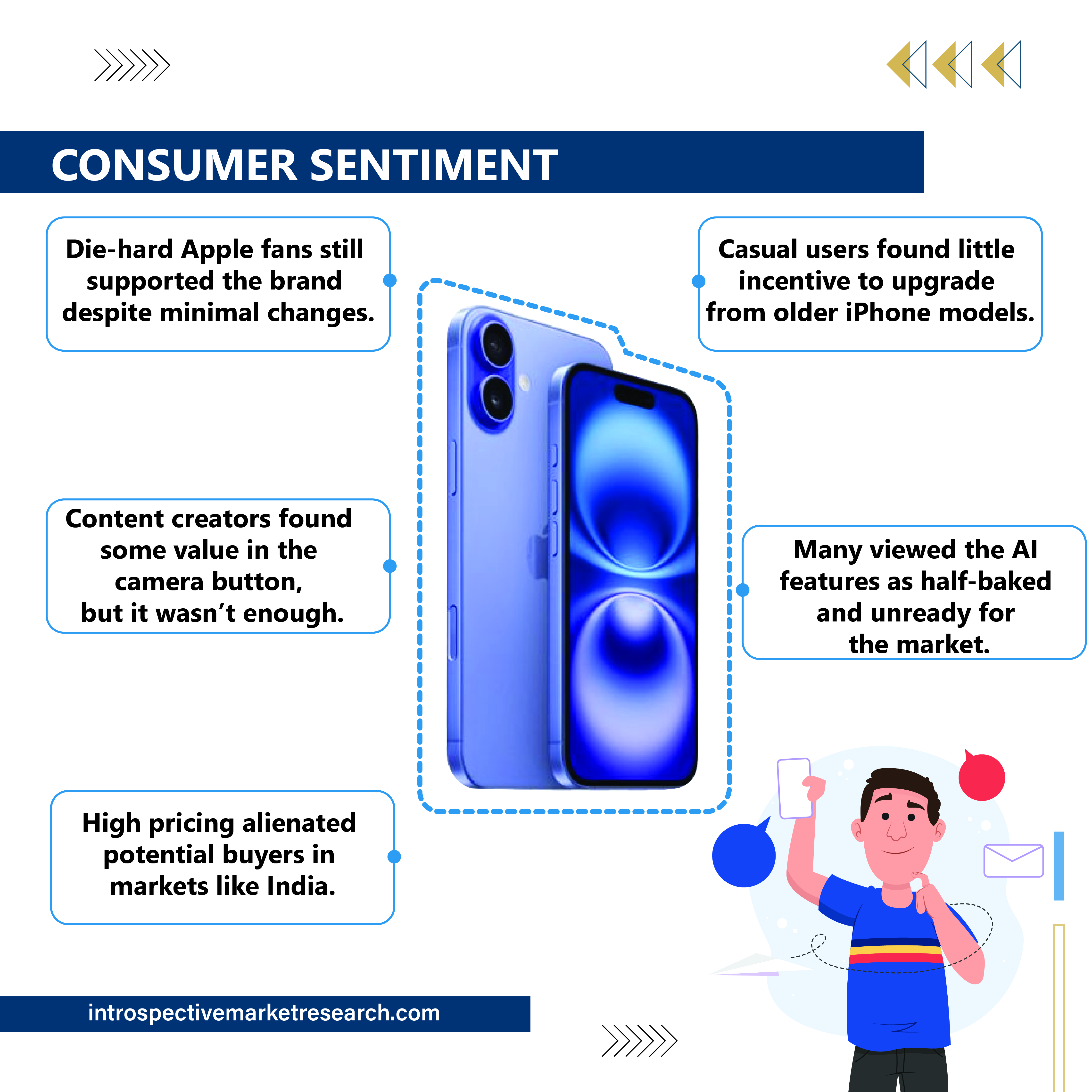 Why Did the iPhone 16 Plus Fail?