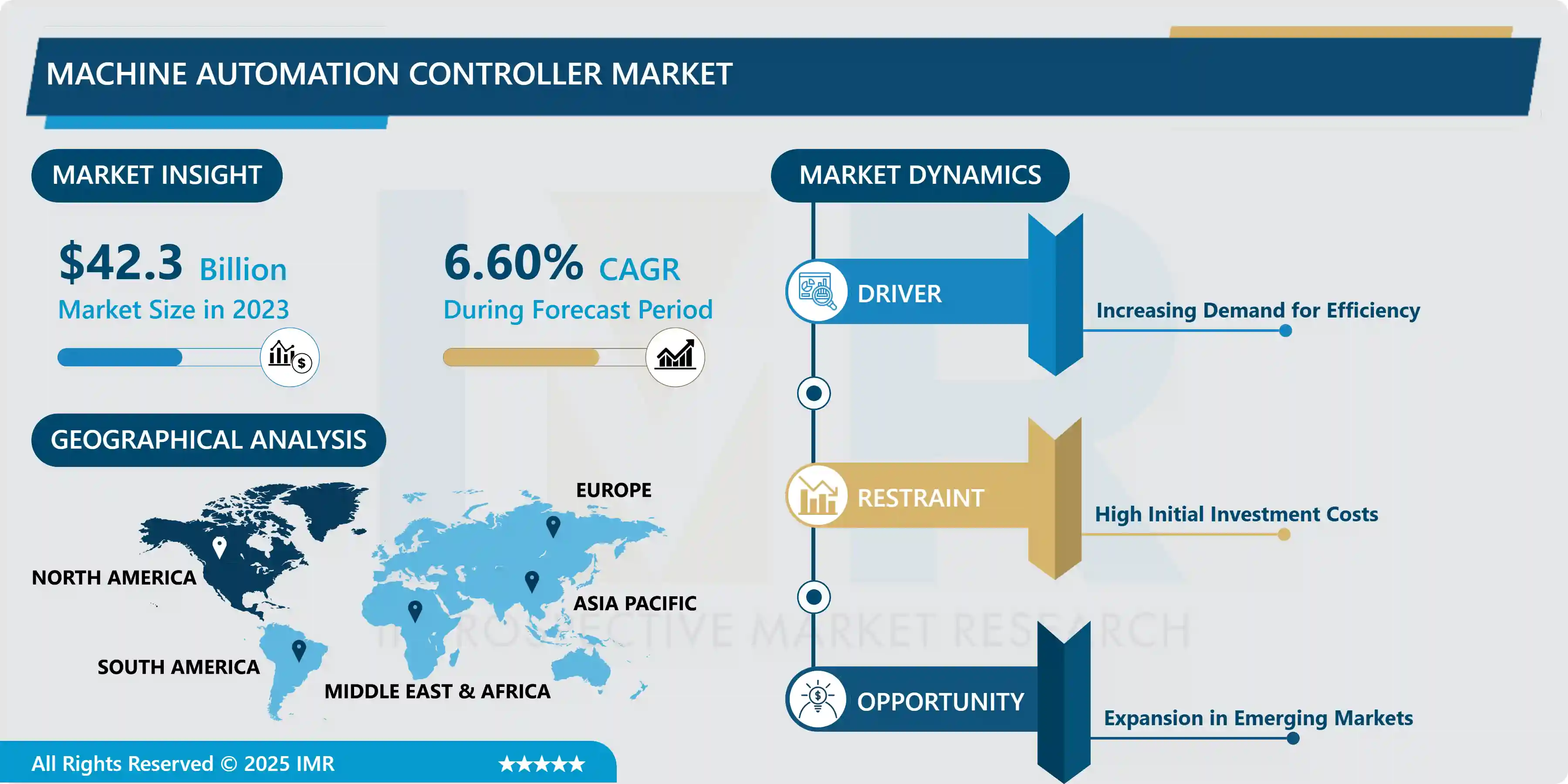 Machine Automation Controller Market