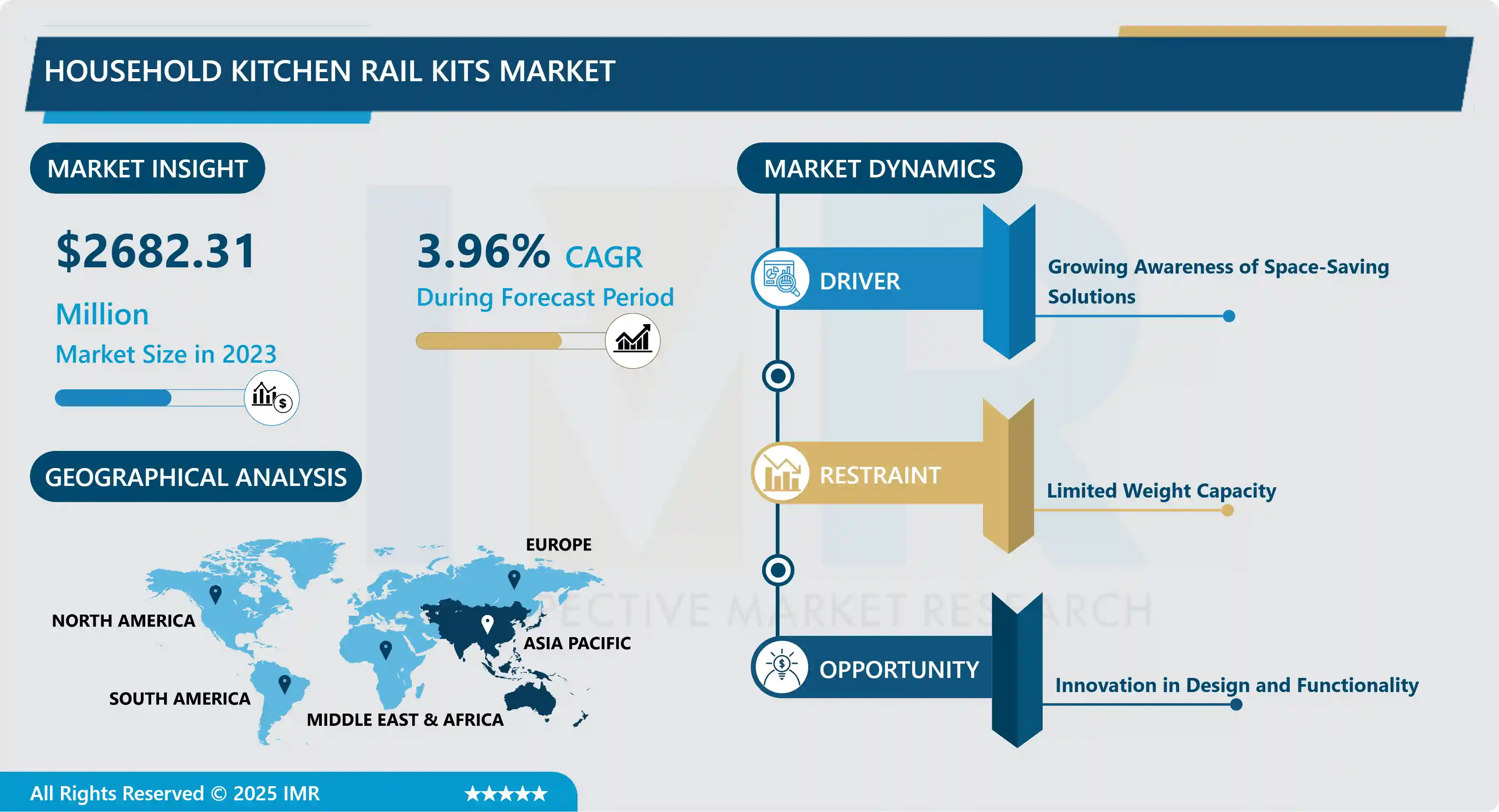 Household Kitchen Rail Kits