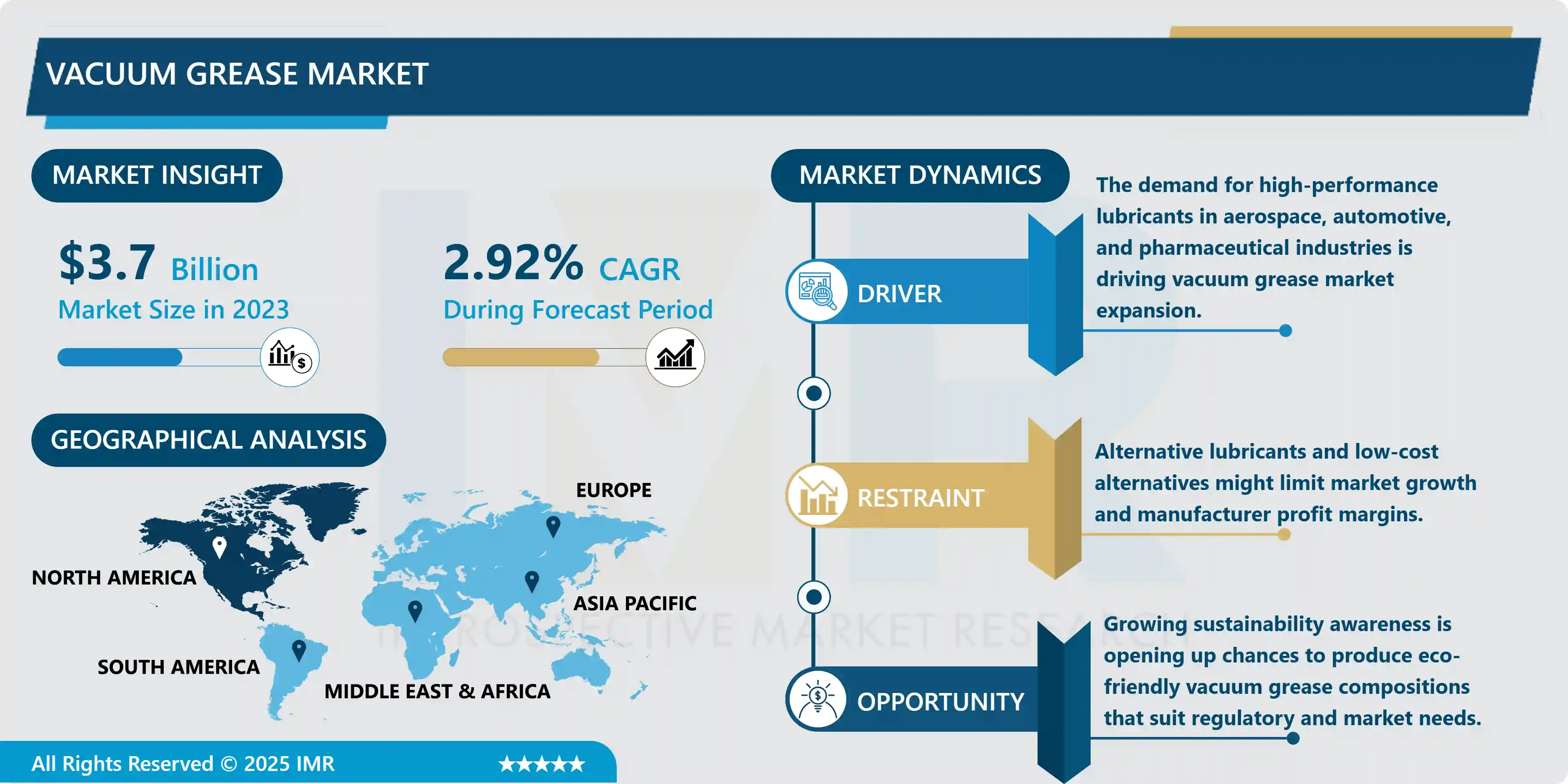 Vacuum Grease Market