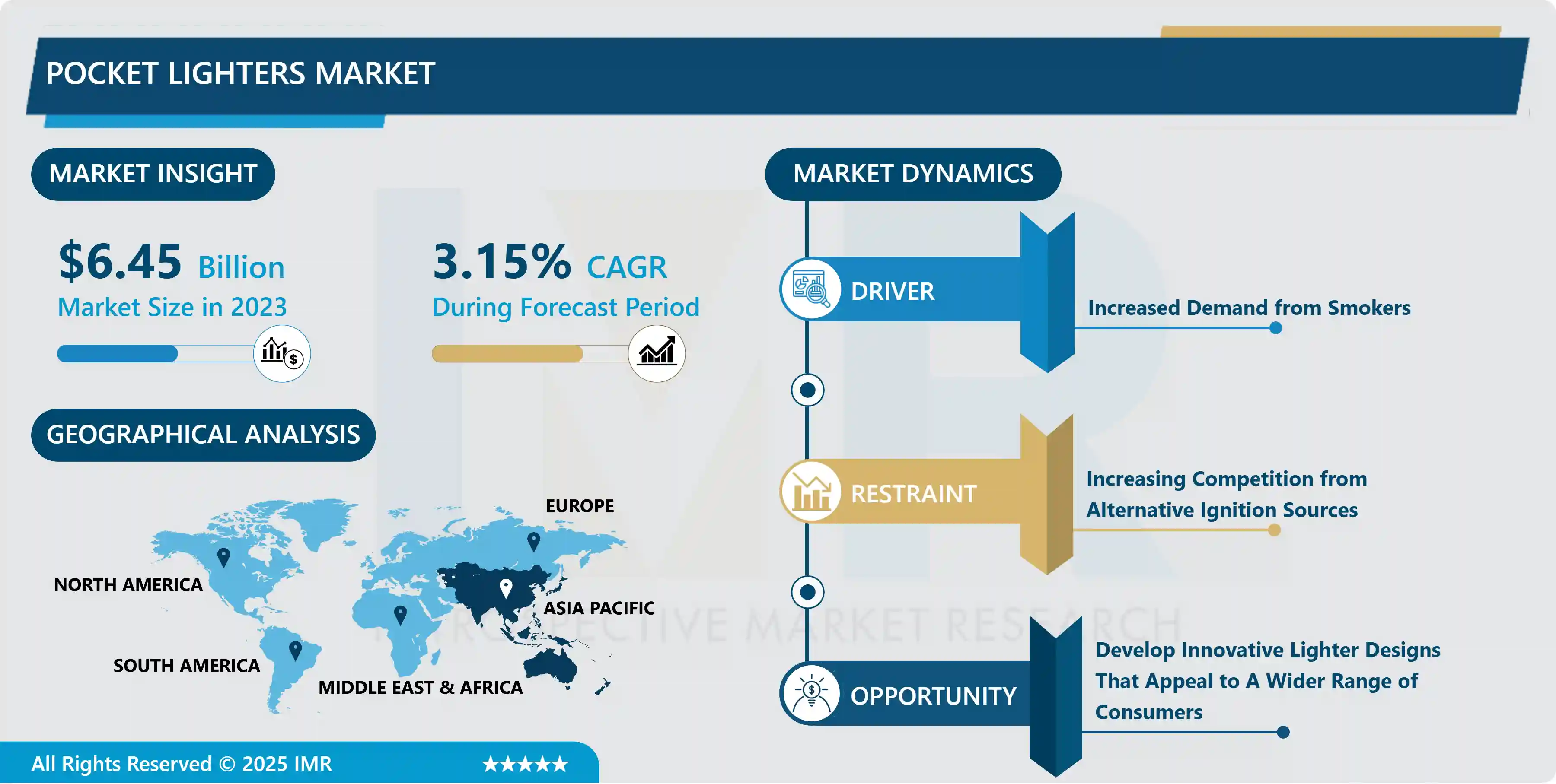 Pocket Lighters Market
