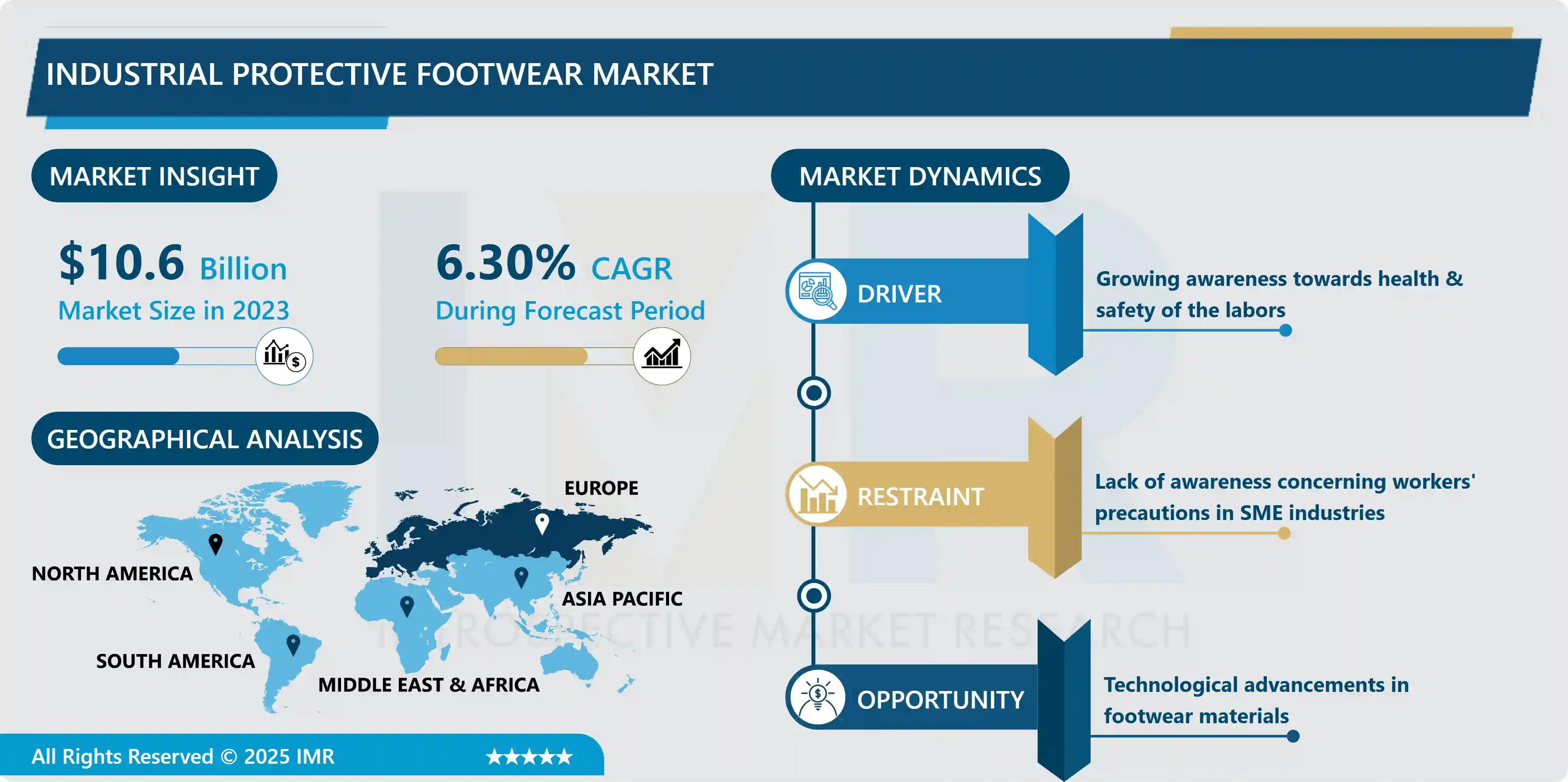 Industrial Protective Footwear Market 
