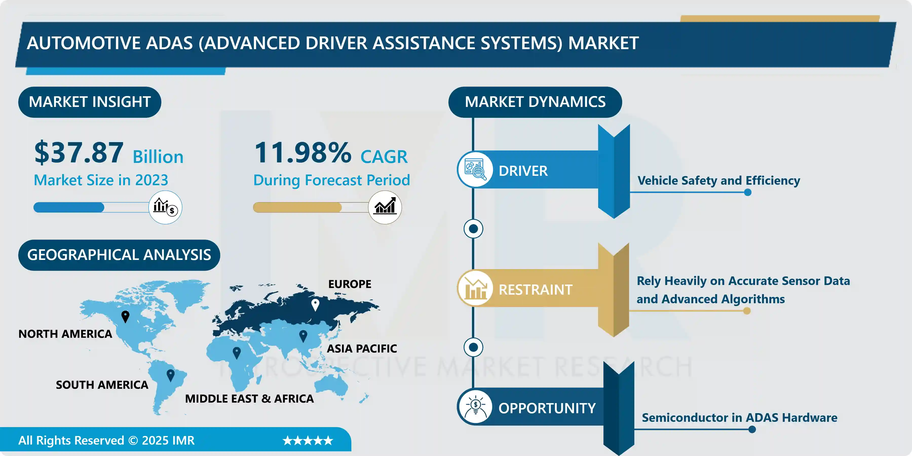 Automotive ADAS (Advanced Driver Assistance Systems (ADAS)) Market