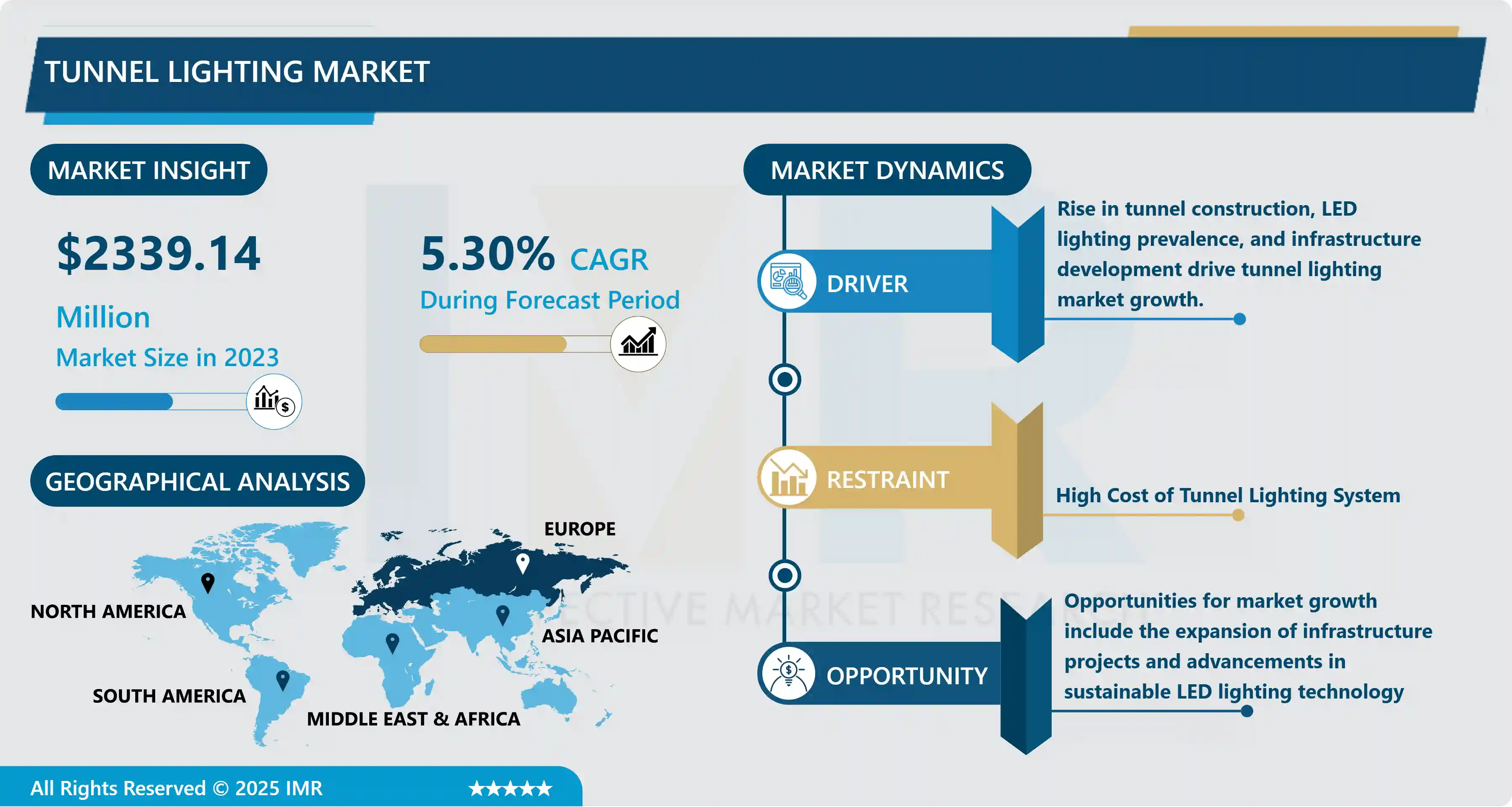 Tunnel Lighting Market