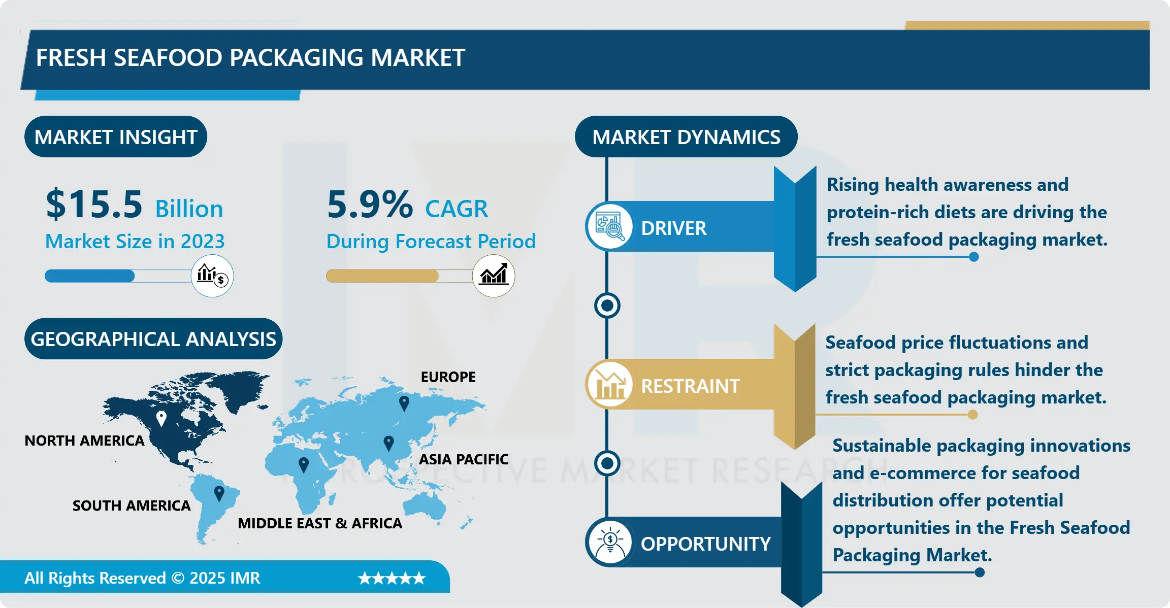 Fresh Seafood Packaging