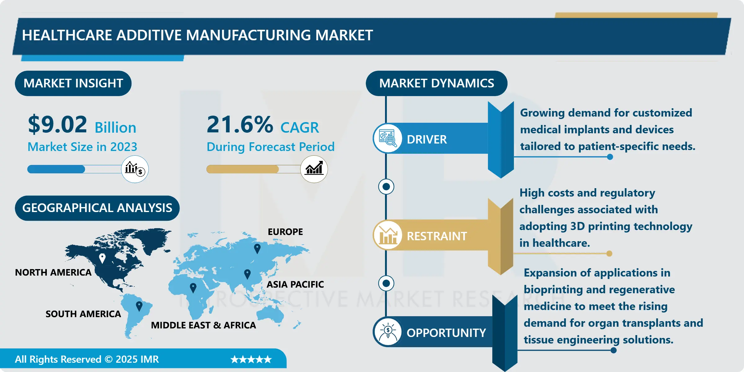 Healthcare Additive Manufacturing Market