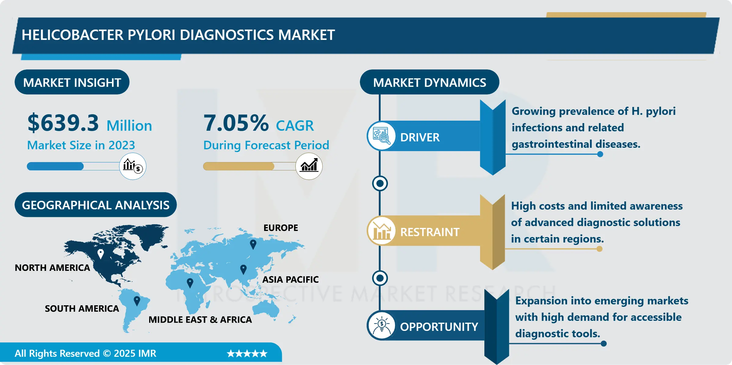 Helicobacter Pylori Diagnostics Market