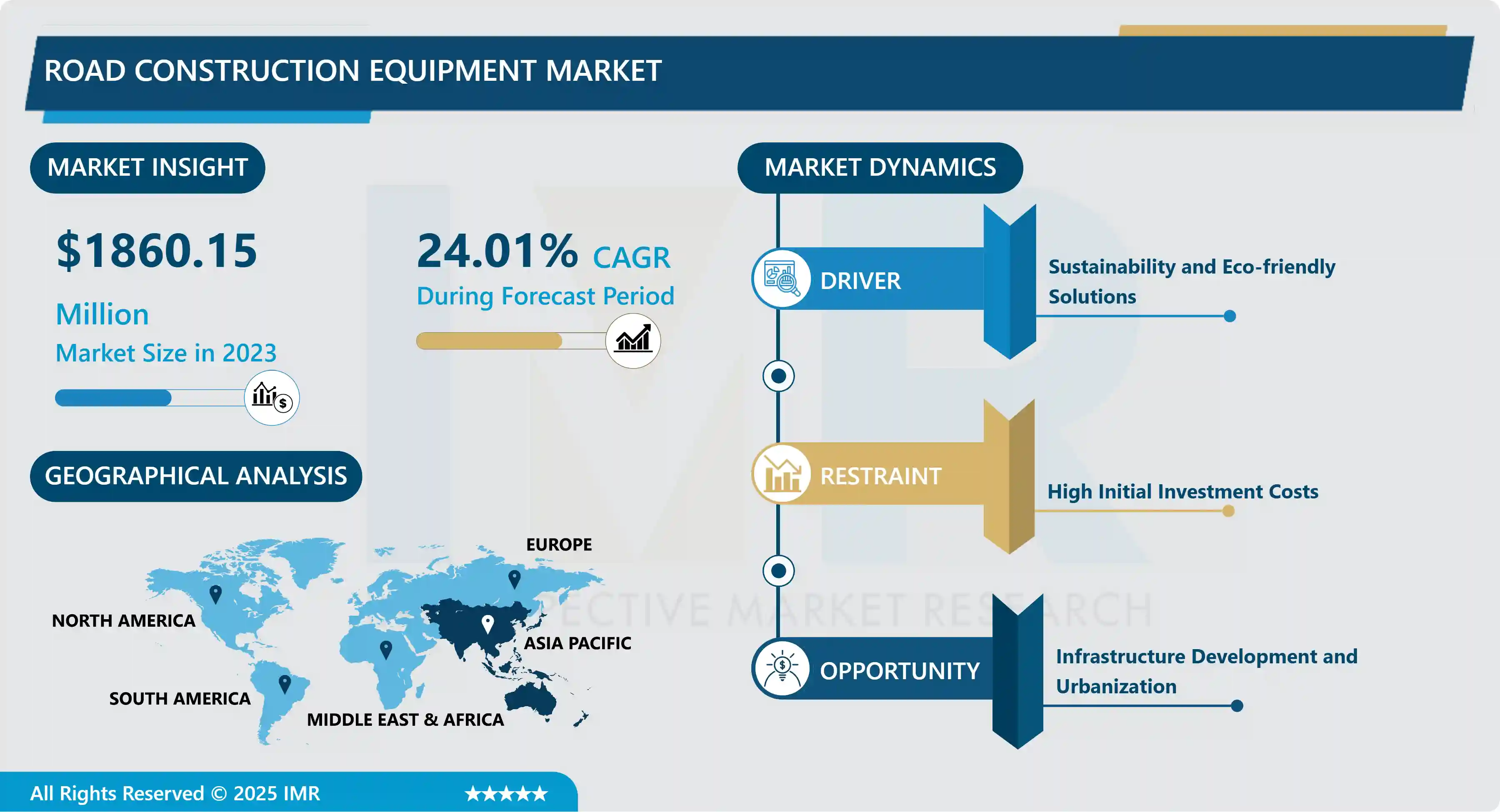 Road Construction Equipment Market