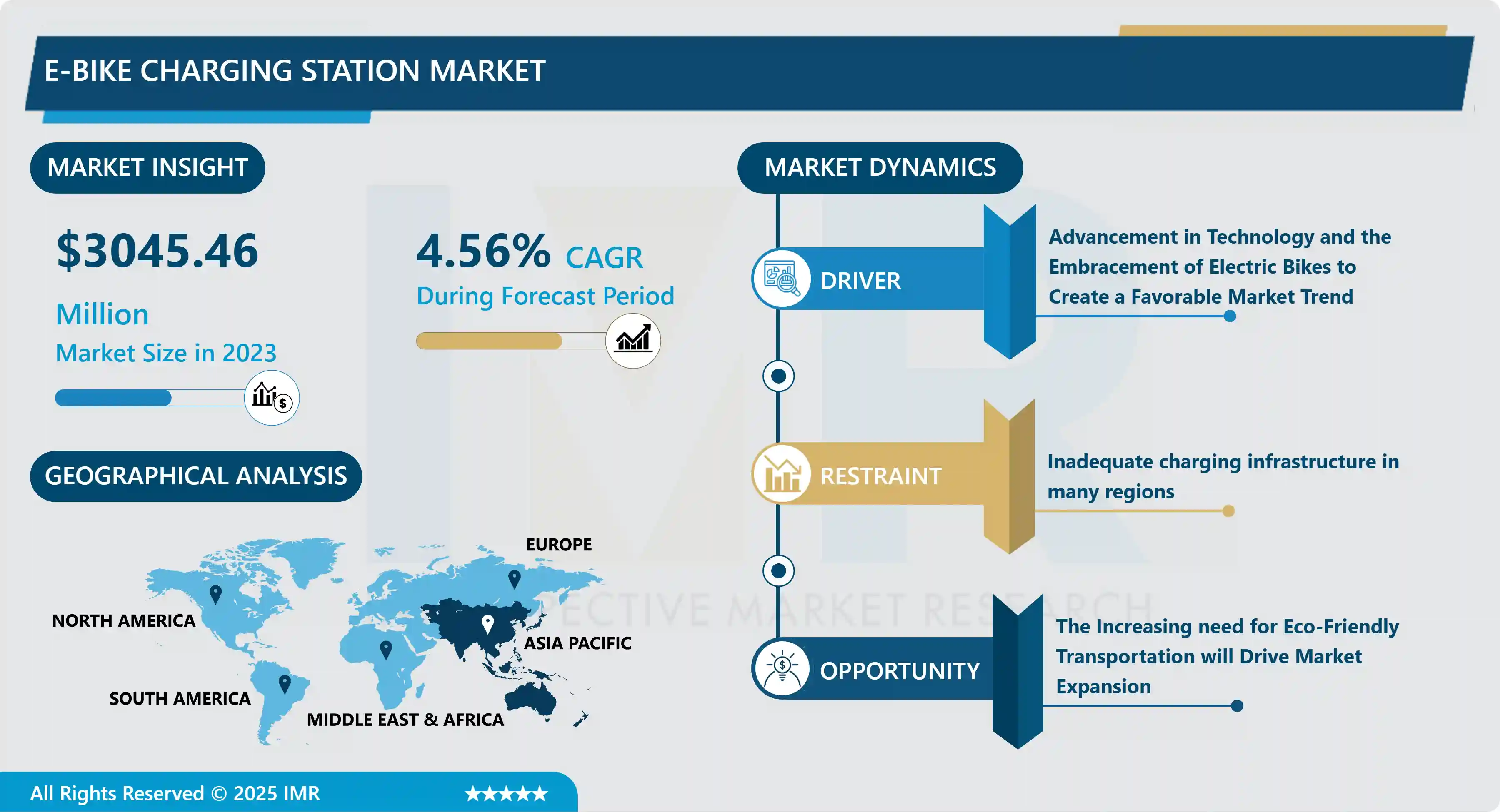 E-Bike Charging Station Market