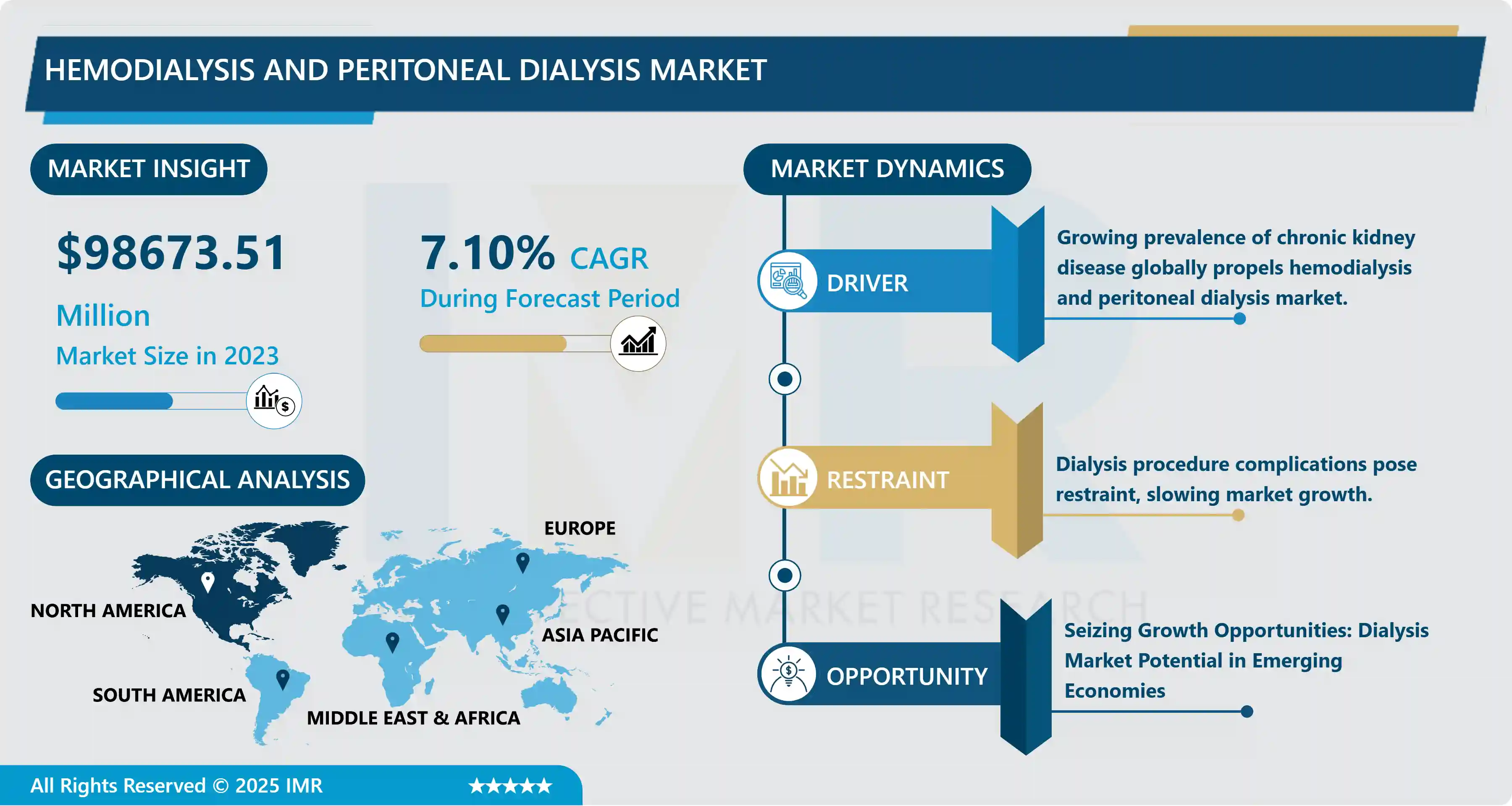 Hemodialysis and Peritoneal Dialysis Market