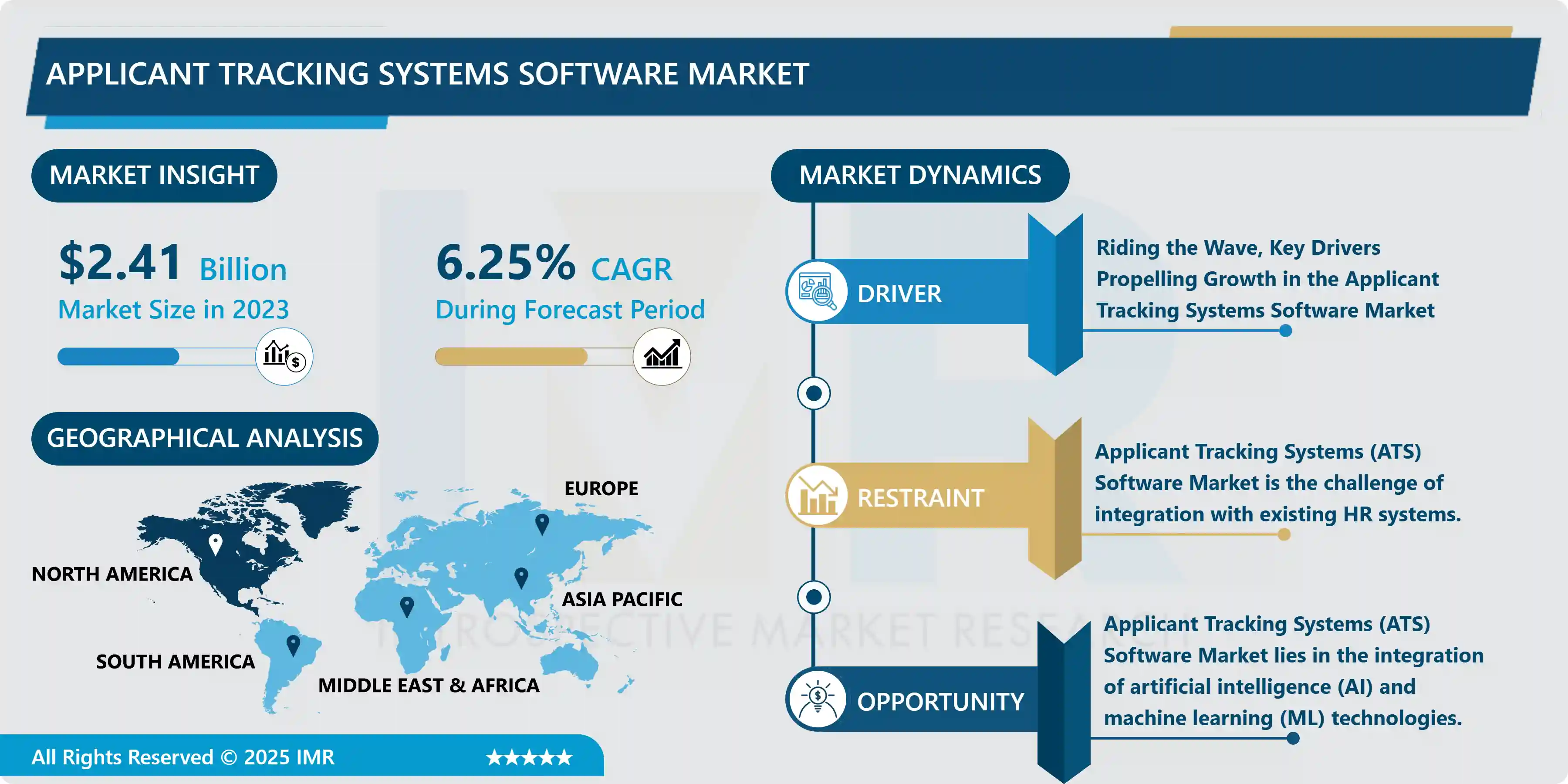 Applicant Tracking Systems Software Market