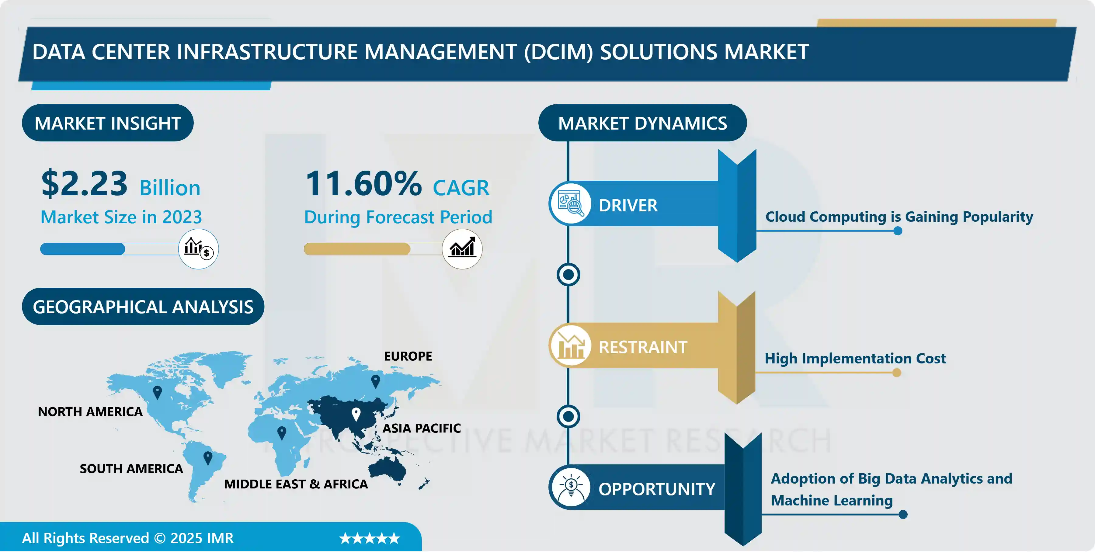  Data Center Infrastructure Management (DCIM) Solutions