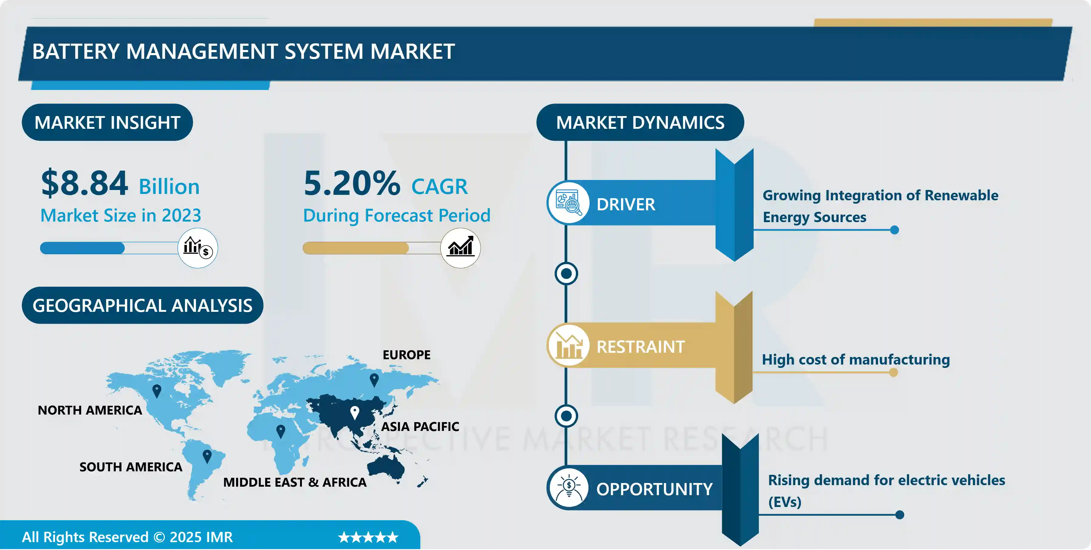 Battery Management System Market 