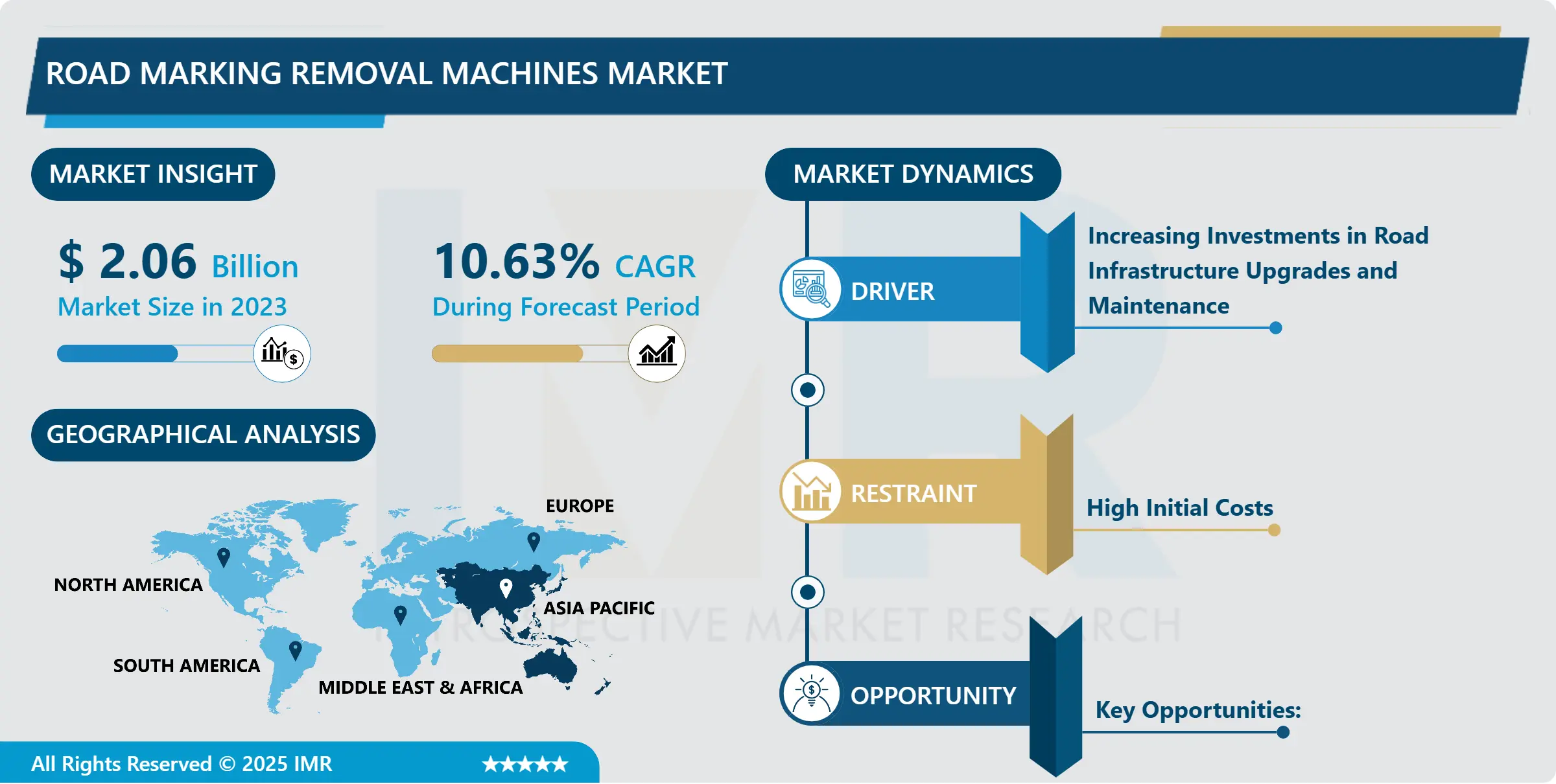 Road Marking Removal Machines Market