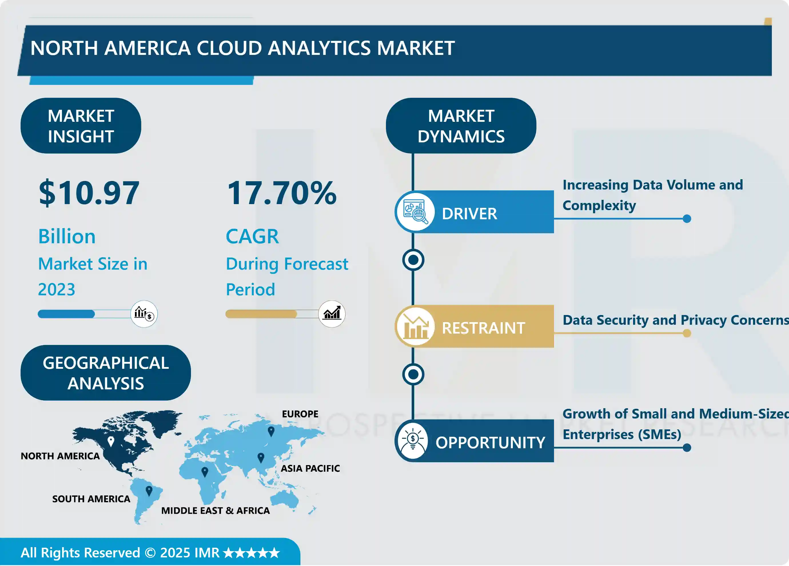 North America Cloud Analytics Market