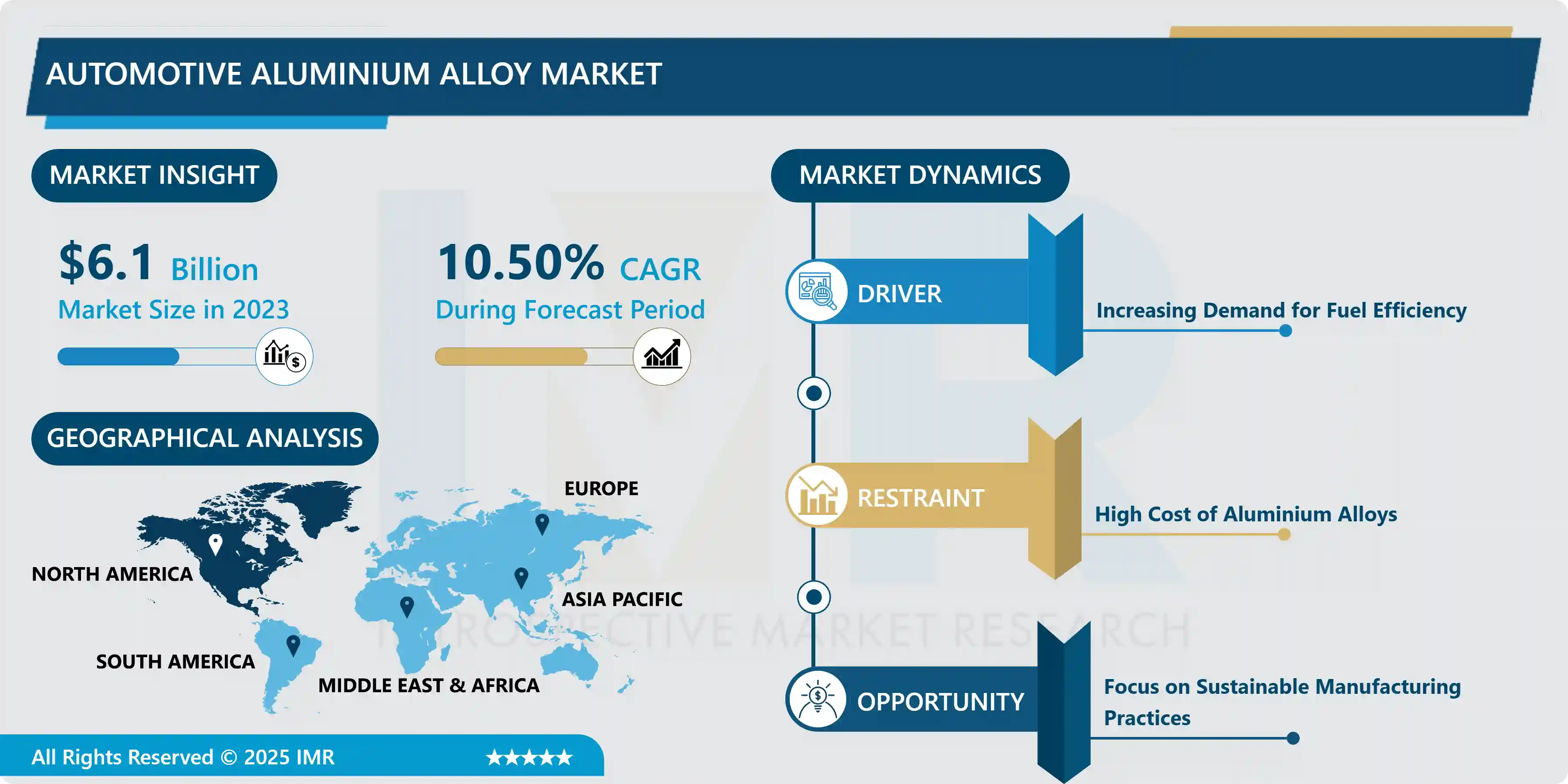 Automotive Aluminium Alloy Market