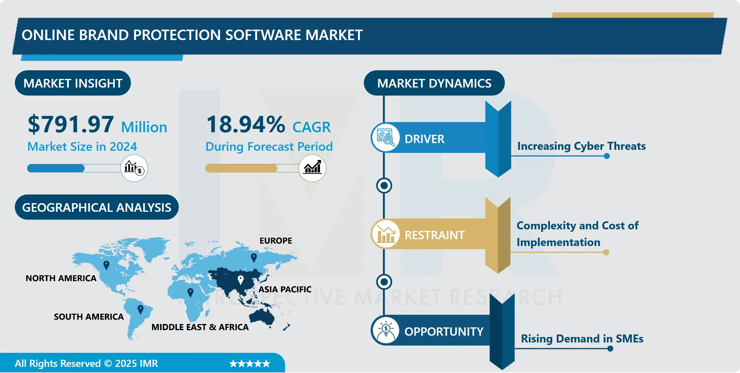 ONLINE BRAND PROTECTION SOFTWARE MARKET