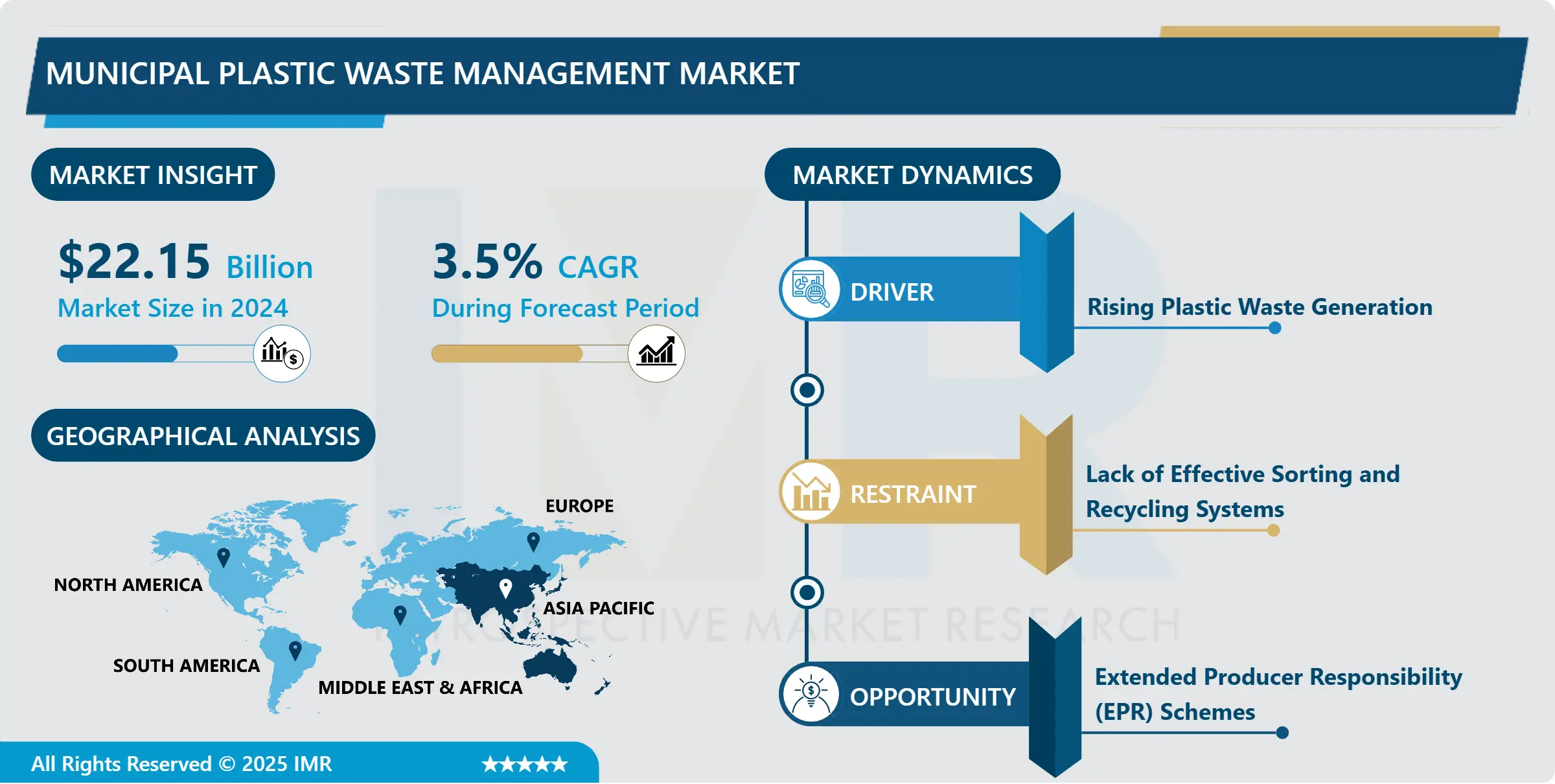 MUNICIPAL PLASTIC WASTE MANAGEMENT MARKET