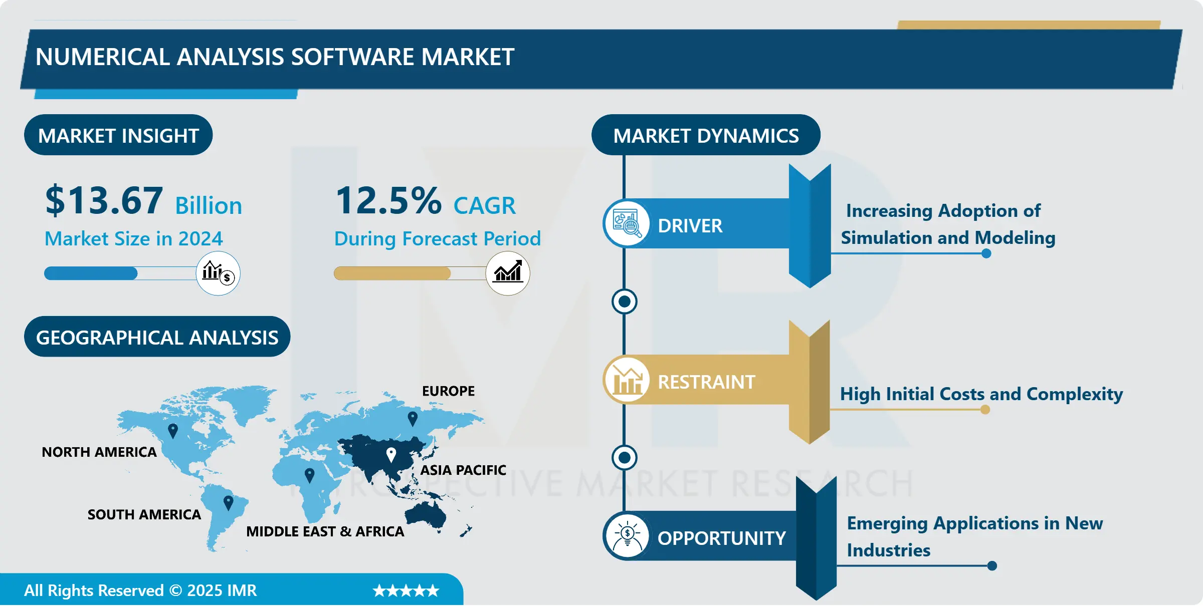 NUMERICAL ANALYSIS SOFTWARE MARKET