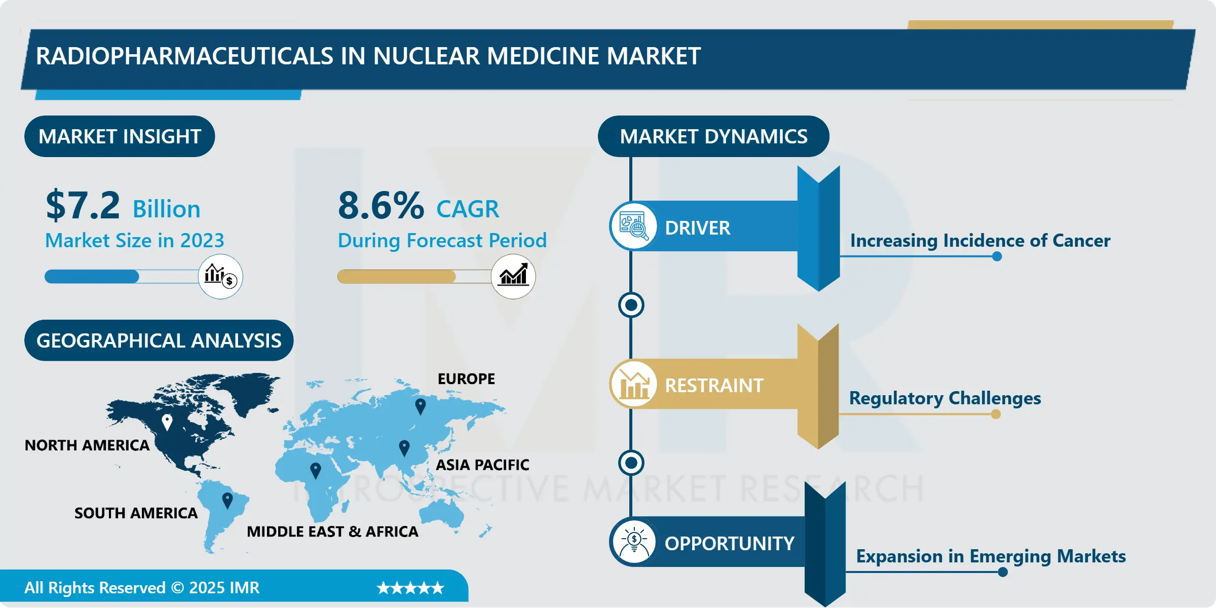 Radiopharmaceuticals in Nuclear Medicine Market
