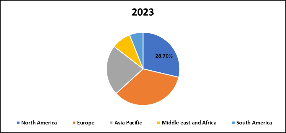 Recombinant Human Market