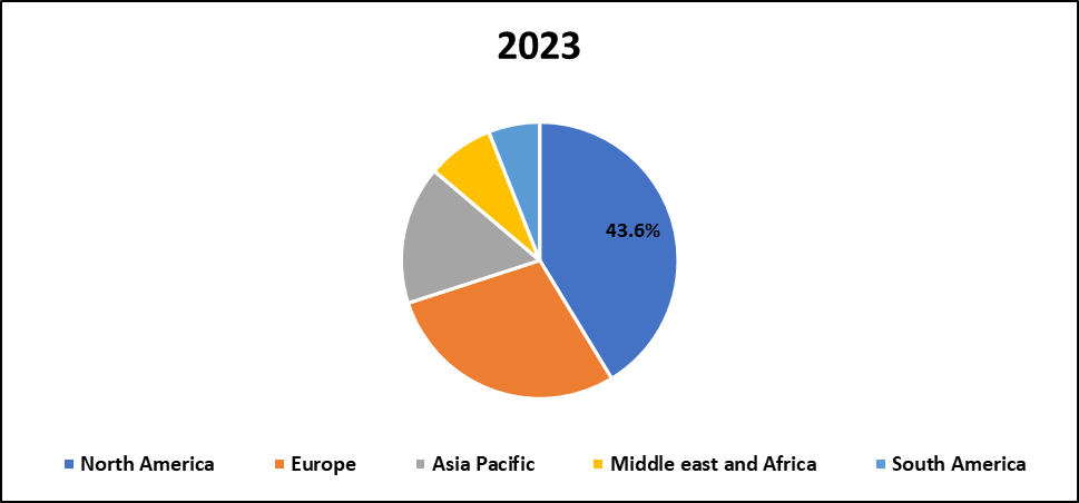 Anti-Aging Treatment