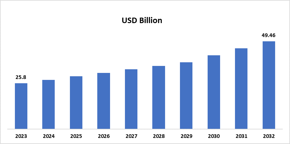 Anti-Aging Treatment Market