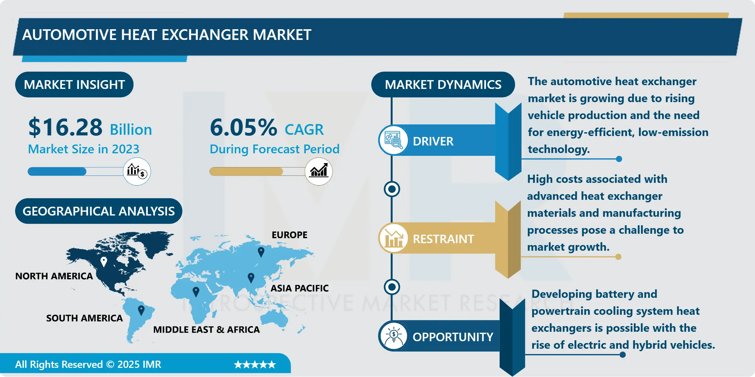 Automotive Heat Exchanger Market